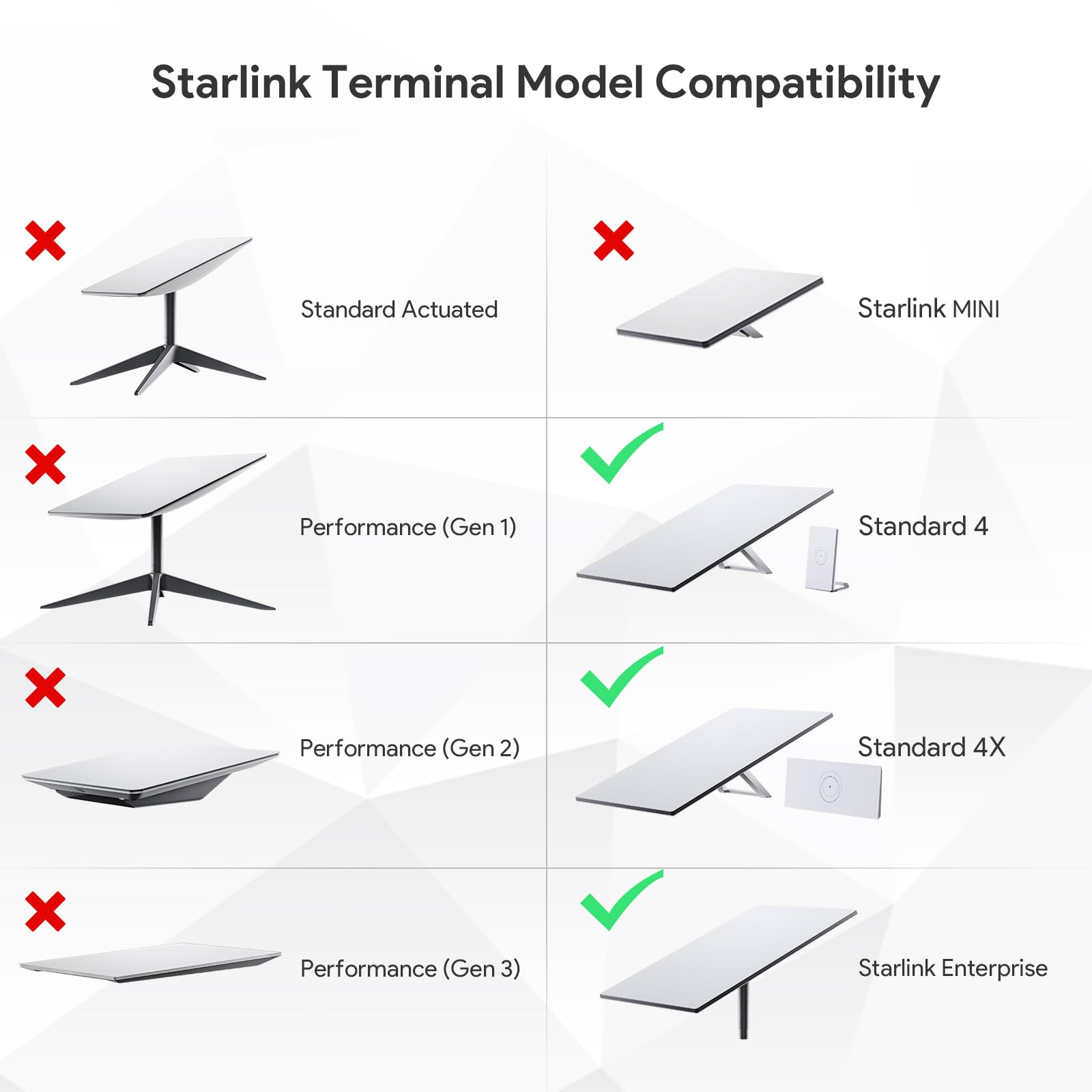 Starlink Magnethalterung für Starlink Standard 4/4X/V4 & Gen 3 | Rostfreie Starlink Masthalterung aus Edelstahl mit 12cm Wandabstand für V4 & Mini, Ideal für Wohnmobile, Dächer, Holz & Wände