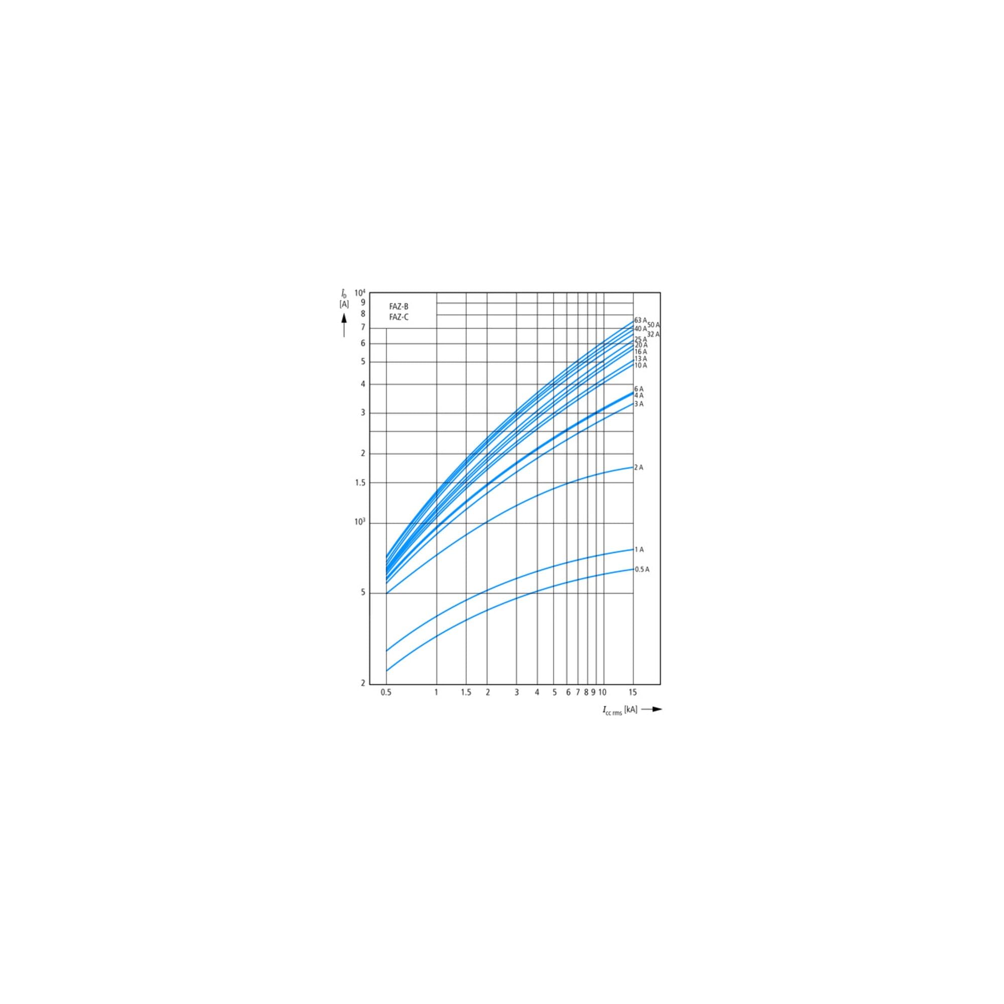 Eaton 279274 – Disyuntor, 4 A, 1P, B de carbón