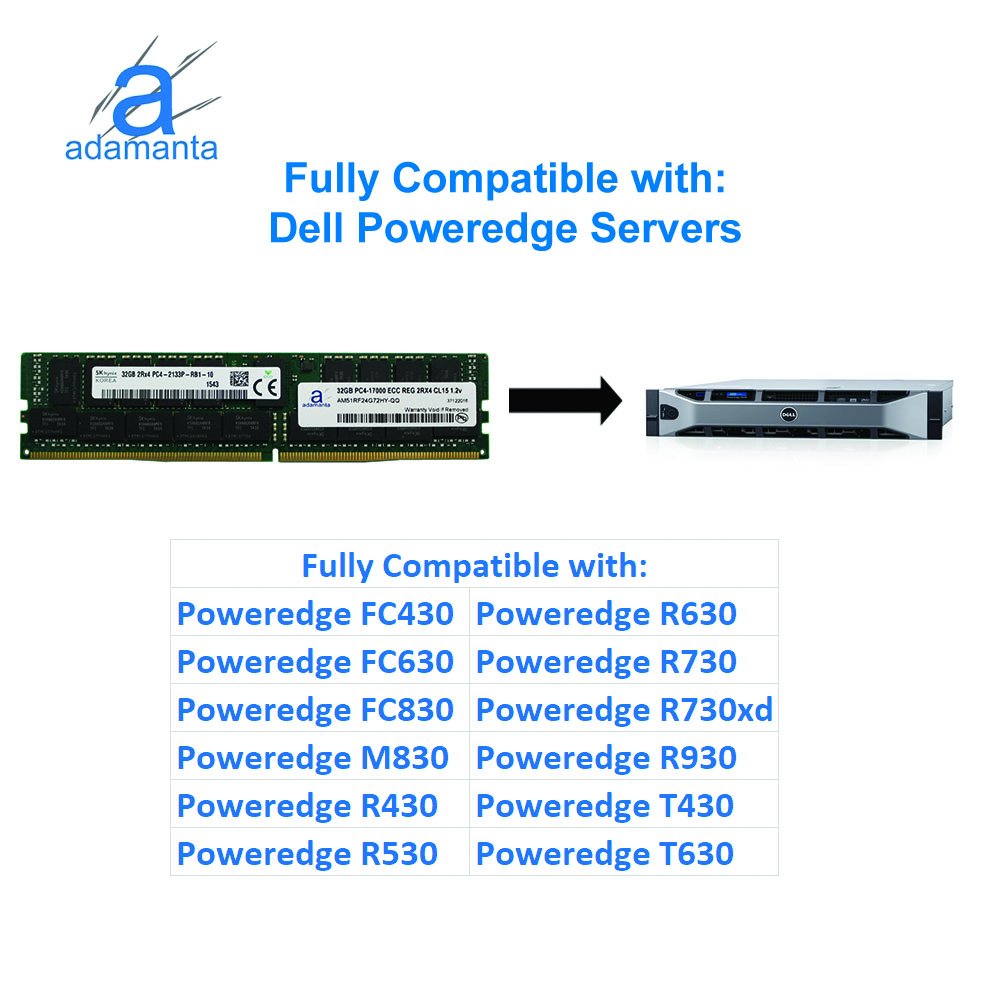 Amazon | Hynix original 32 GB ( 1 x 32gb )サーバーメモリ