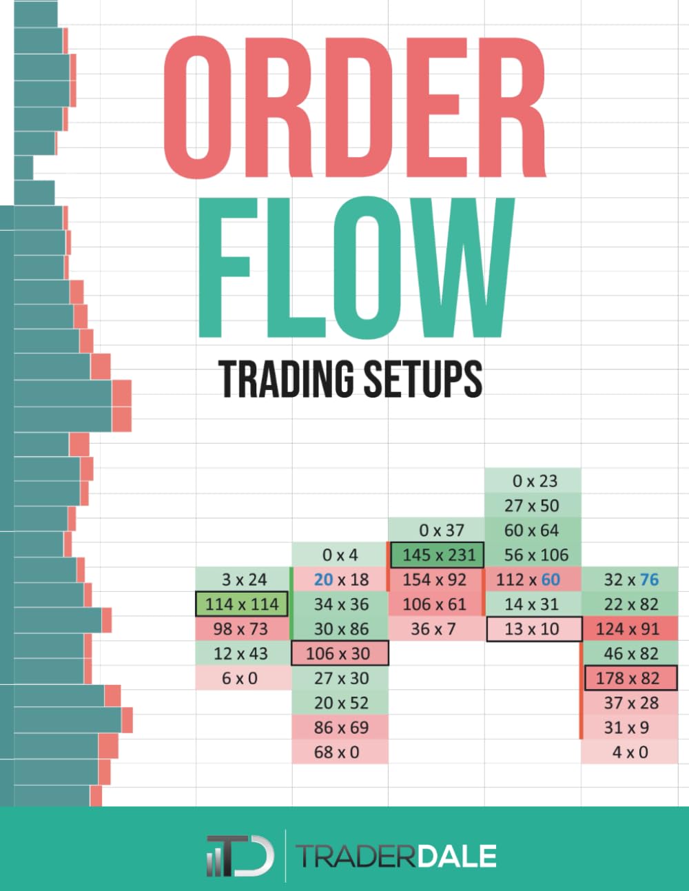 Order Flow: Trading Setups
