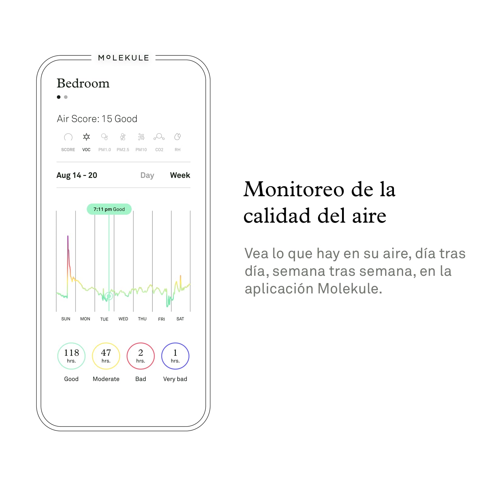Molekule Air Pro Purificador de Aire para Grandes Habitaciones y Oficinas hasta 93m² - Filtro PECO, Alexa, Destruye Alérgenos, Bacterias, Virus, Humo, Moho, COV, Modo Automático, Sensor de Calidad