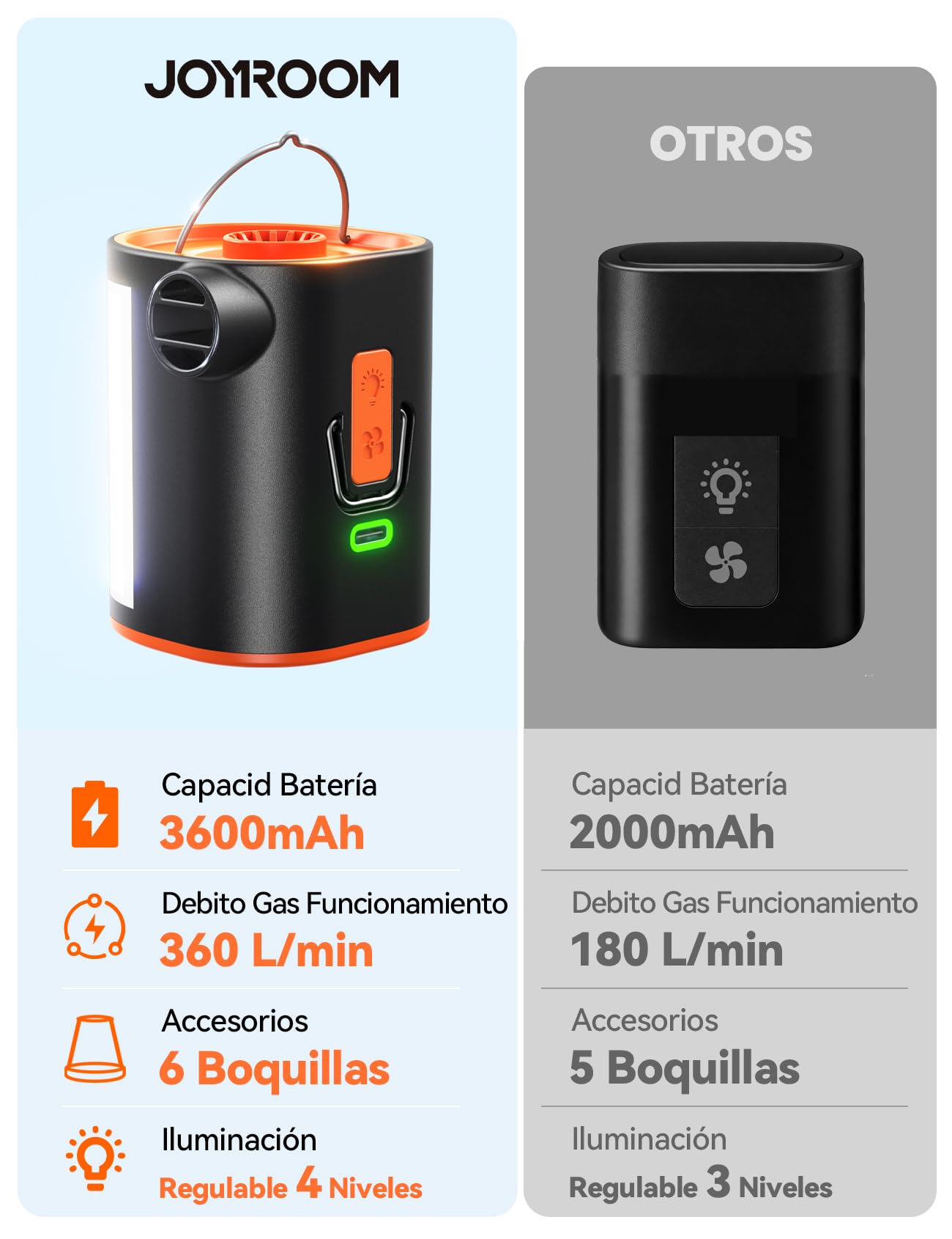 JOYROOM Hinchador Electrico Compacta para Colchón Inflable con Luz Campamento, 4,8kPa Recargable con Inflador Colchon Hinchable Batería 3600mAh, 6 Boquillas para Almohadas Inflables & Bolsas al Vacío