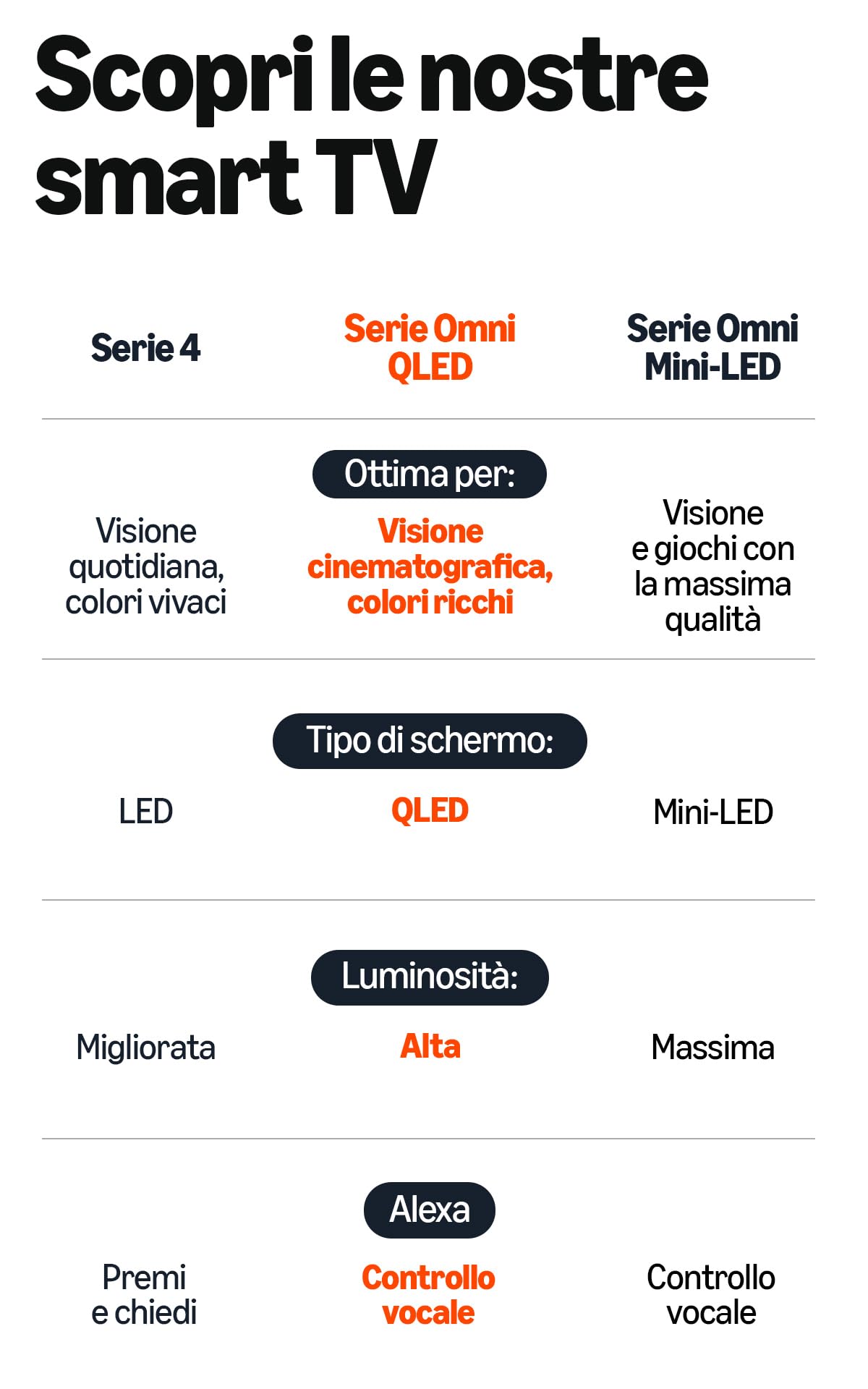 Amazon Ember serie QLED da 55" con Fire TV (ultimo modello), smart TV 4K Ultra HD, HDR10+, Dolby Vision, Dolby Audio, processore quad-core, controllo vocale con Alexa