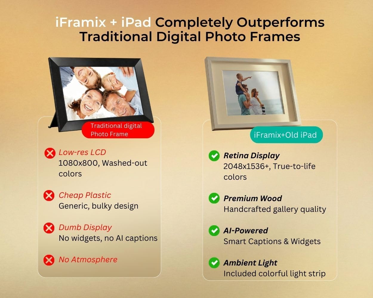 iFramix Kit for iPad Repurposing - Turn Old iPad into Smart Digital Photo Frame & Dashboard (Black)
