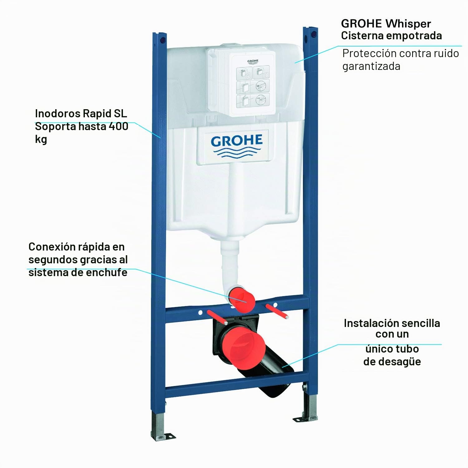 GROHE 38840000 - Cisterna empotrada 1,13 m de altura