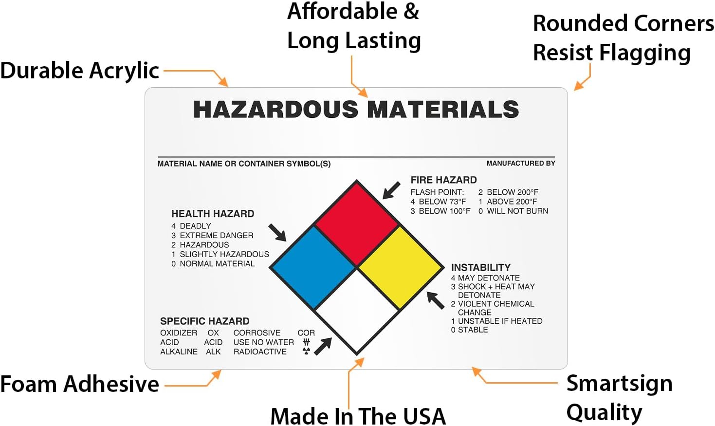 SmartSign (100/Pack) Hazardous Material NFPA Labels, 4 x 6 inch, Write-On 4 mil Thick White Polyvinyl Chloride (PVC), Laminated Stickers with Permanent Acrylic Adhesive, Tear-Resistant, Made in USA