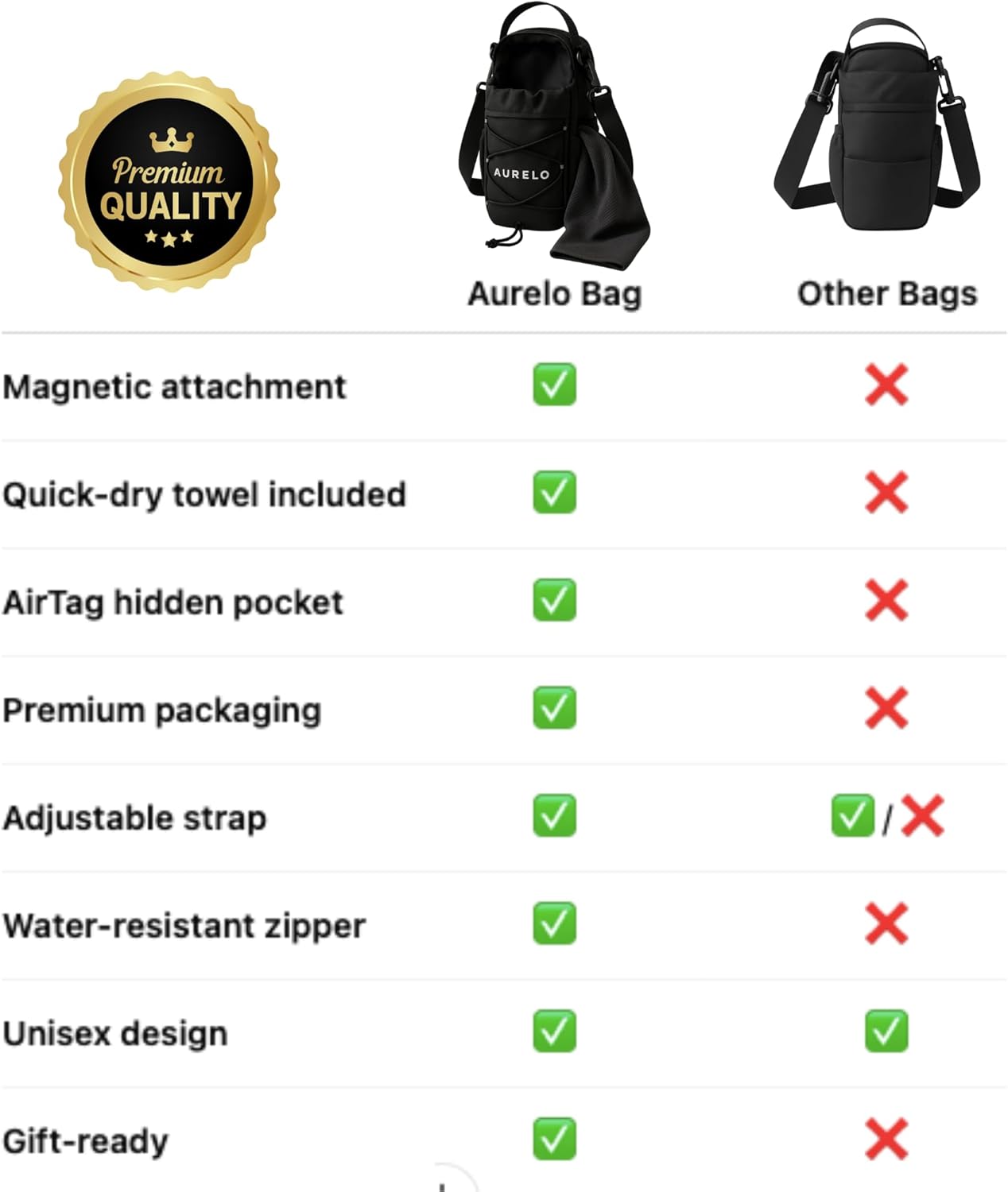 Magnetic Gym Bag for Men & Women – Small Gym Bag with Rack Attachment, Water Bottle Holder (Up to 40oz), Compact Workout Bag Keeps Gear Off Floor, Quick-Dry Towel Included