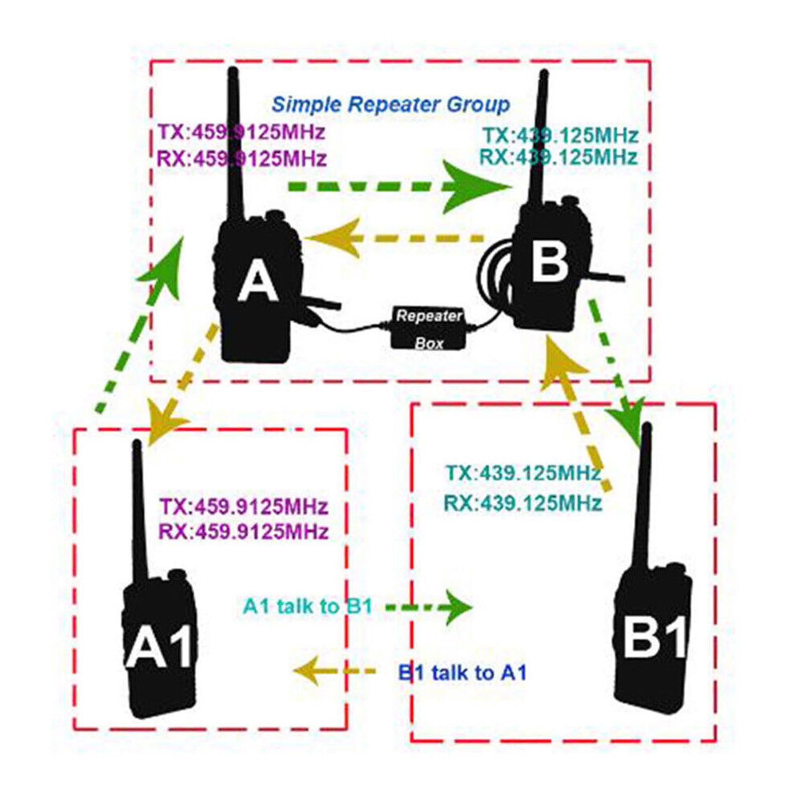 K Head Repeater Box, Increase Call Distance, Two Way Forwarding, for TYT Suitable for Construction Underground Mine, Cave - Image 4