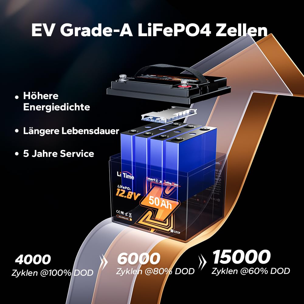 LiTime LiFePO4 12V 50TM Bluetooth Tieftemperaturschutz LiFePO4 Lithium Batterie, 50A BMS, Max. 15000 Zyklen, Perfekt für Trolling Motoren, Marine, Boot, Yacht, RV, Fishing Finder