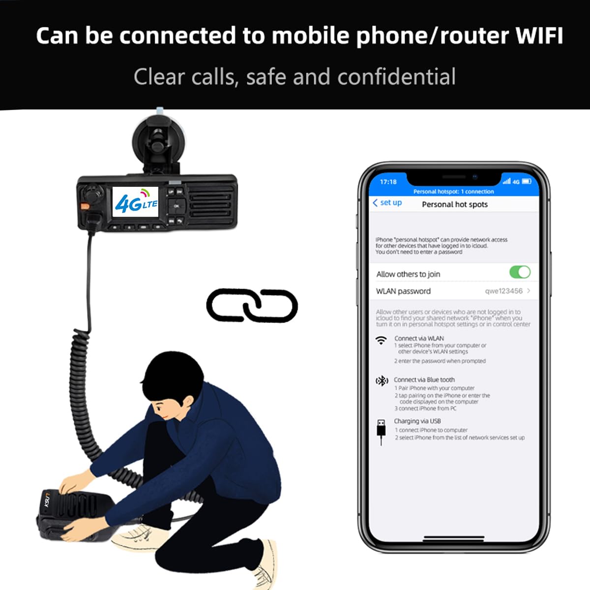 Amazon.com: KSUN 4G Car Network Radio with Hand Microphone PTT