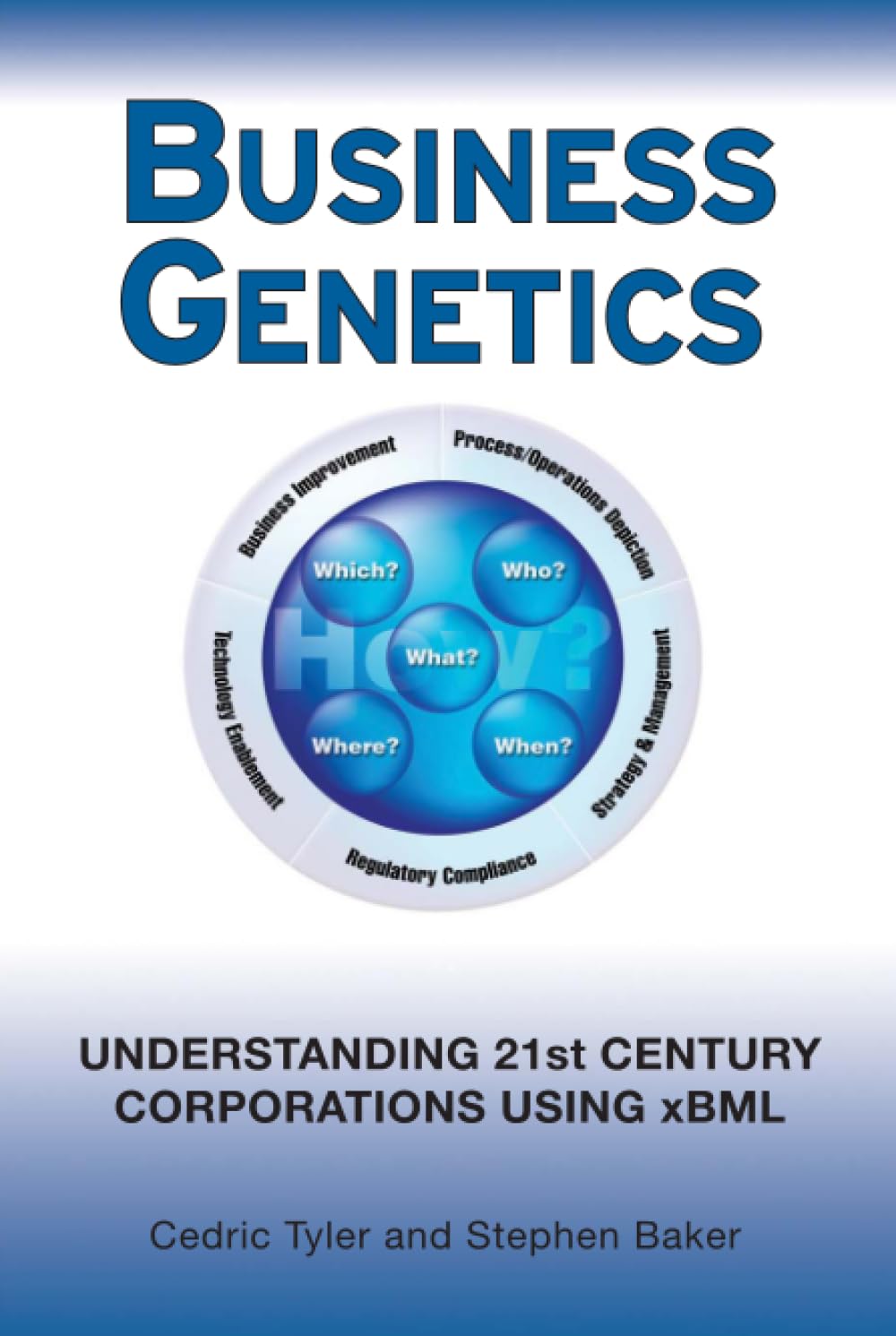 Business Genetics: Understanding 21st Century Corporations using xBML