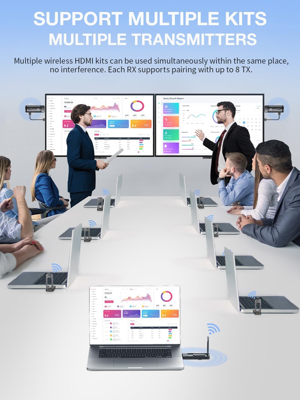 AIMIBO Wireless HDMI Transmitter and Receiver, 2026 Upgraded, 4K/1080P, 5.8G/2.4G, Up to 8TXs, 328FT, Plug and Play, Wirelessly Cast Video/Audio for Laptop, Camera, CCTV to HDTV, Projector