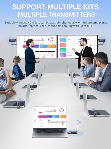 Miniatura 4 de AIMIBO Transmisor y receptor HDMI inalámbrico, antena plegable, canal ajustable, 1080P a 60Hz, 5G Stream Video & Audio HDMI Extensor para laptop,