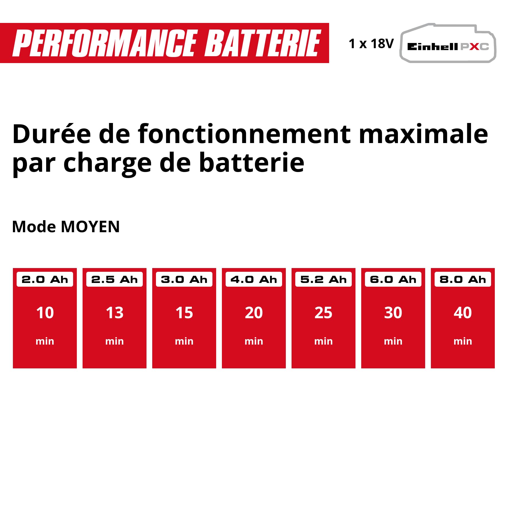 Einhell TE-SV 18/270 Li BL-Solo Aspirateur-balai sans fil 18 V 270 mbar sans charbon sans sac 3 modes de puissance système de filtration triple