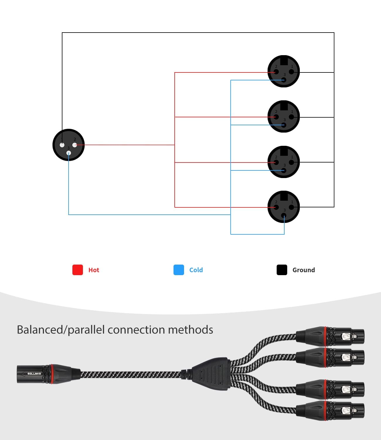 3-poliges XLR-Y-Splitterkabel (1 Stecker auf 4 Buchsen, 60 cm) – Zinklegierung & sauerstofffreies Kupfer, EMI-Abschirmung für Mixer, Mikrofon, Studio & Live-Sound