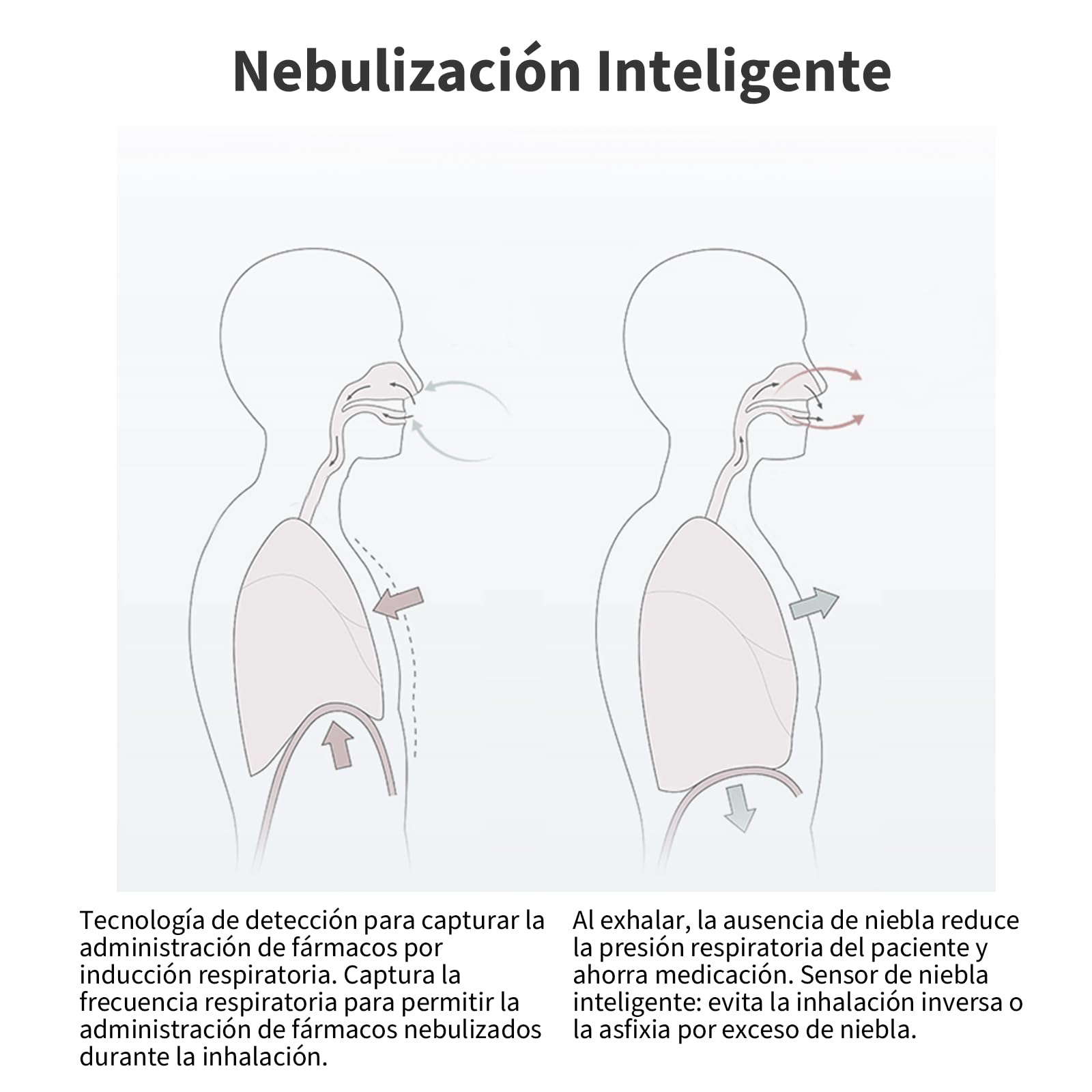 FEELLIFE Nebulizador Portatil Silencioso Tecnología de nebulización inteligente, Nebulizador Bebé y Adulto Tasa de Atomización Ajustable（5 Modos) para Tratamiento de Tosa, Enfermedades Respiratorias