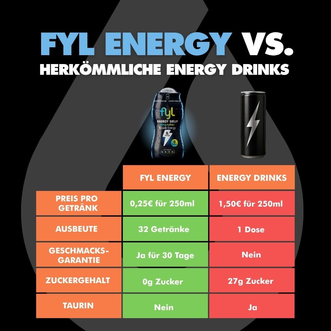 fyl Energy Sirup Zuckerfrei Blaubeere Kokos 65ml – bis zu 8l Energy Drink, Zero Zucker, mit Koffein & Vitamin B Komplex, kalorienarm, ohne Taurin, Getränkekonzentrat