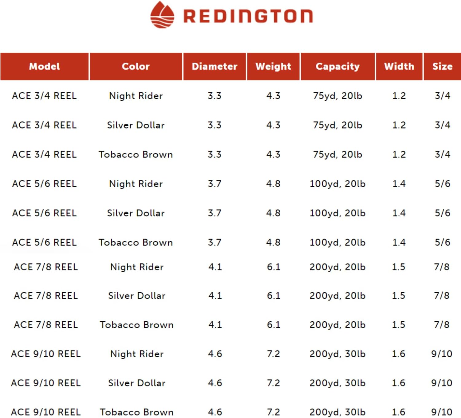 Redington Ace フライフィッシングリール - オールラウンドアルミフライリール 9/10ウェイト - ナイロンケース付属