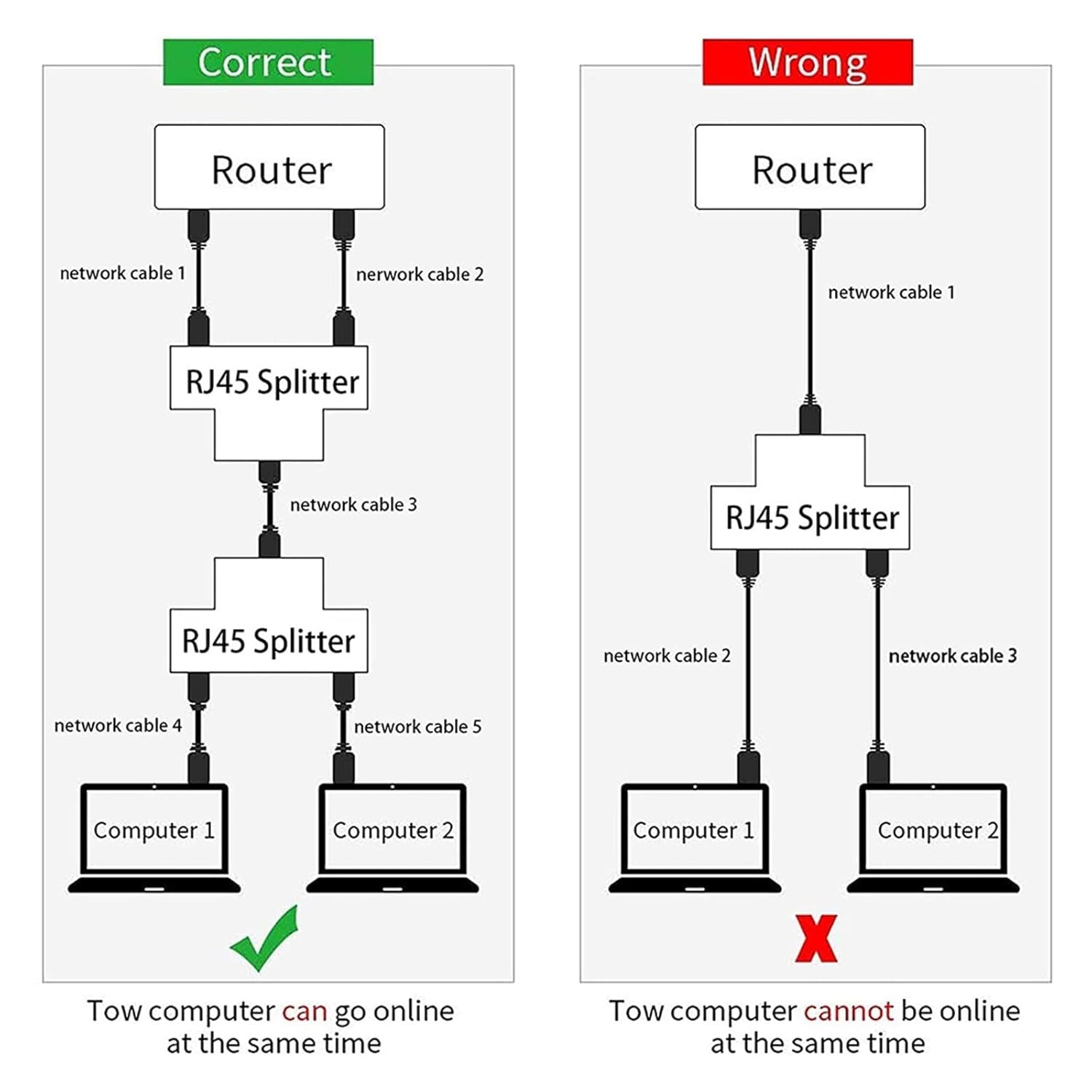 2 RJ45 Splitter Connectors, 1 to 2 Ethernet Extender Adapter Female to 2 Female RJ45 Coupler