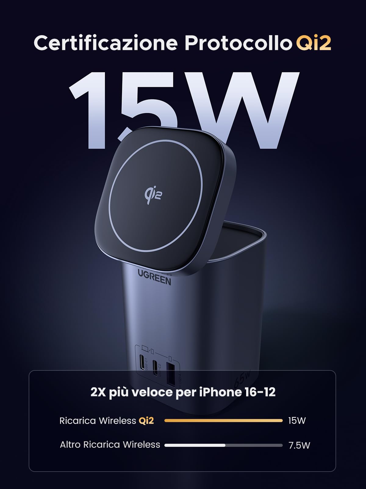 UGREEN Nexode 65W Caricatore USB C GaN Caricabatteria Wireless Qi2 15W Per iPhone Alimentazione da Tavolo Compatibile con MagSafe 17 16 15 14 13 Serie Galaxy S26 iPad MacBook Pro Air