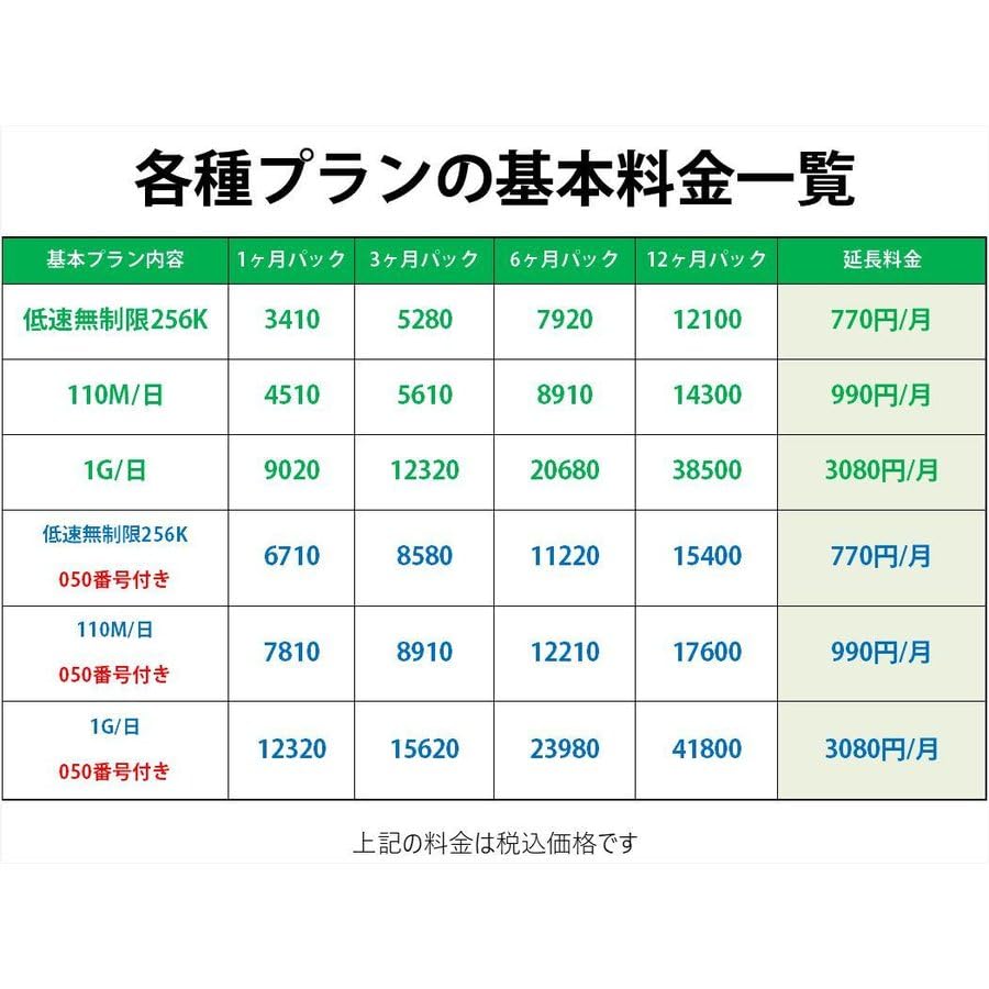 プリペイドsim 格安SIM ドコモ  高速データ容量1G/日6ヶ月プラン Docomo モバイルデータ通信専用 4G 格安SIM 半年パック  日本国内 Amazon.co.jp: プリペイドsim 格安SIM ドコモ 高速データ容量1G/日6