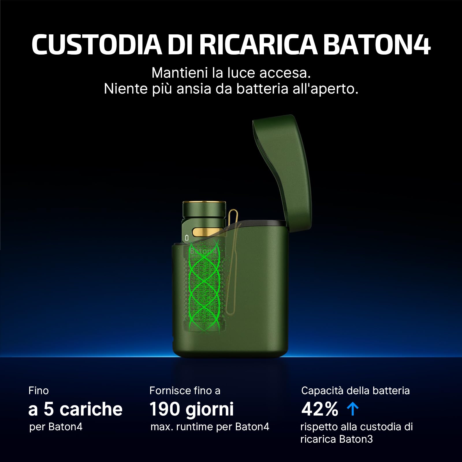 OLIGHT Baton 4 kit Torcia EDC con Scatola di Ricarica di Piccole Dimensioni ad Alta Luminosità 1300lm Pulsanti Laterali in Metallo Adatta a Casa o in Viaggio All'aperto(Verde)