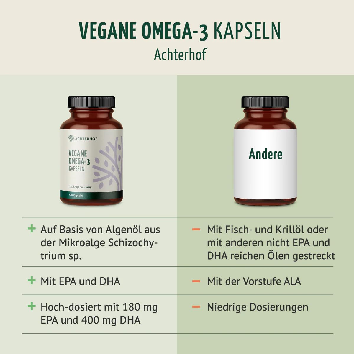 Vegane Omega-3 Kapseln | 270 Stück | Vorteilspack für 4,5 Monate | auf Basis von Algenöl mit 180 mg EPA und 400 mg DHA pro Tagesdosis | hochdosiert & bioverfügbar | Achterhof