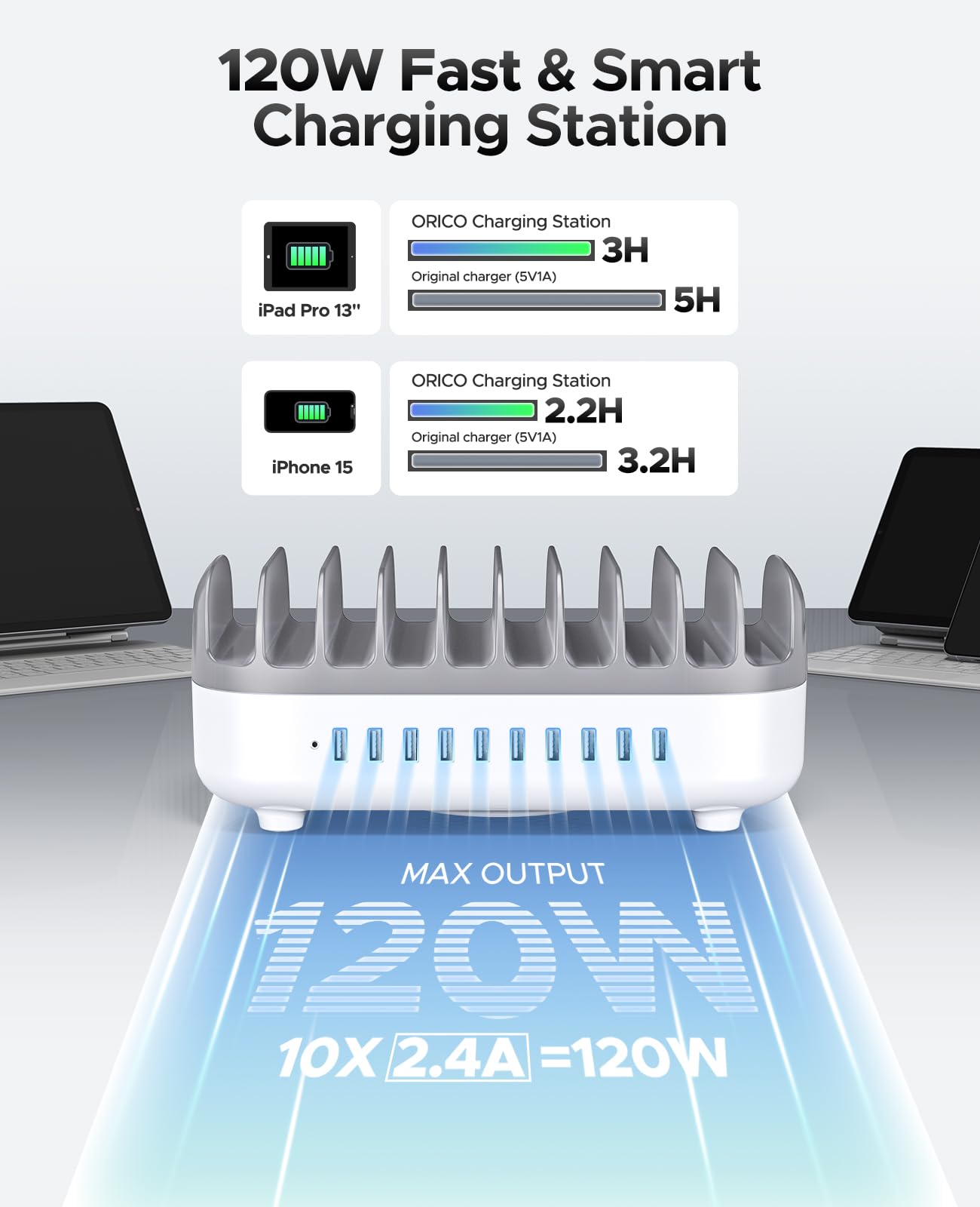 ORICO 120W Ladestation für Mehrere Geräte, Neues Upgrade 10 Ports Smart USB Ladestation, Kompatibel mit iPhone 15/14/13/12, iPads, Android Phone und Tablets (Ohne 10 Ladekabel Weiß)