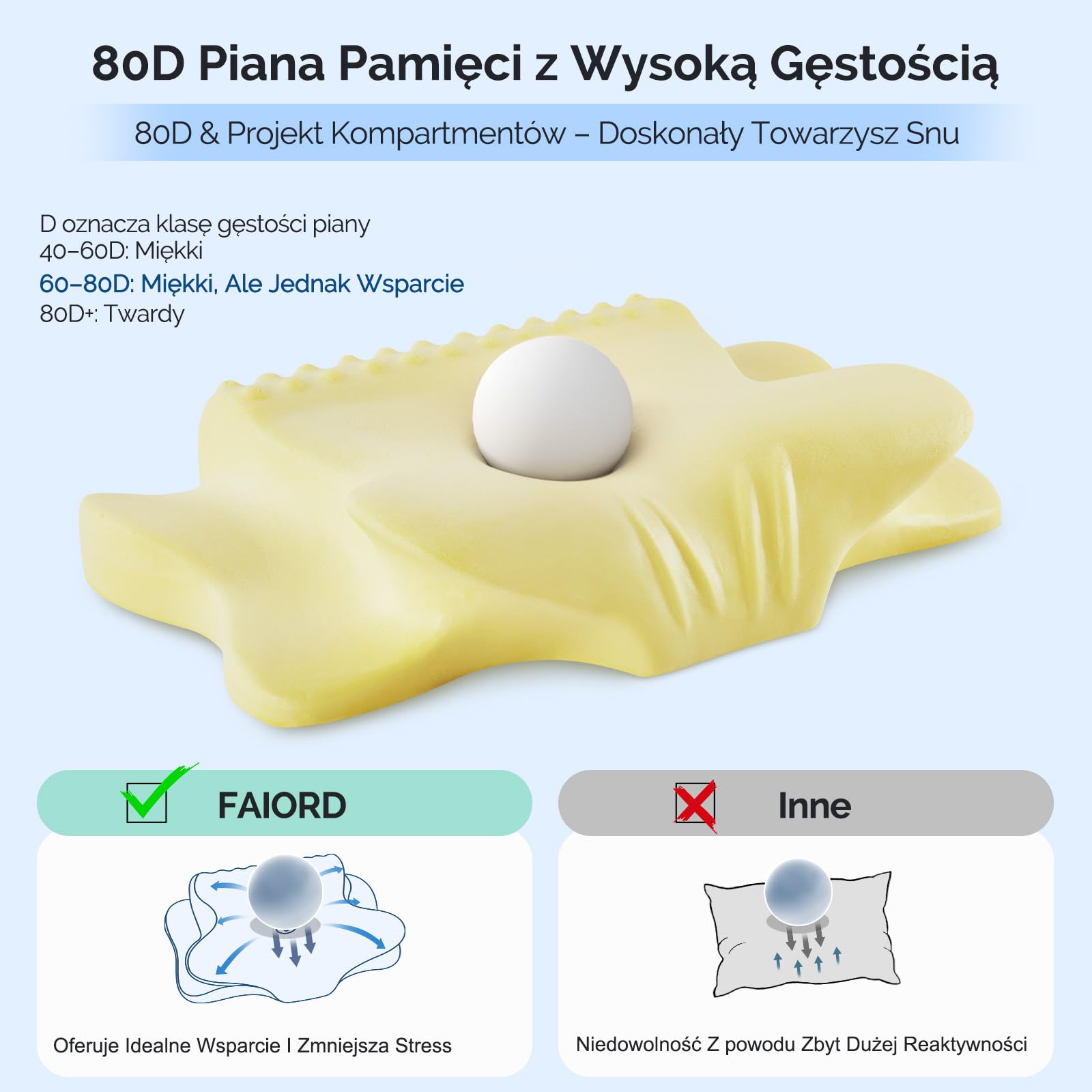 Poduszka Ortopedyczna FAIORD Memory Foam - Ergonomiczna Poduszka Podpierająca Kark dla Osób Śpiących na Plecach, Boku i Brzuchu