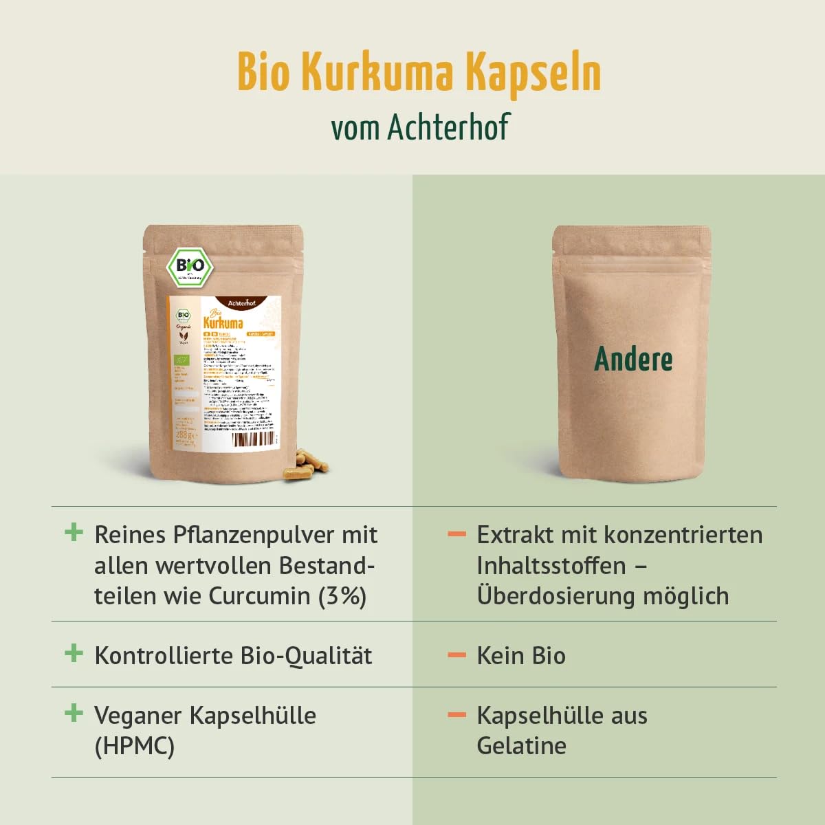 Capsule di curcuma biologiche in confezione di ricarica | 400 pezzi | 4800 mg di curcuma per dose giornaliera | radice di curcuma appena macinata di qualità biologica | vom Achterhof