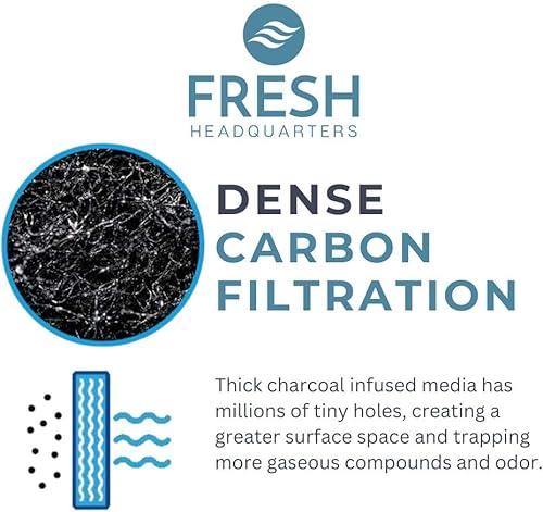 Vista 5 de Paquete de 6 filtros de carbón activado para caja de arena, repuesto de filtro de carbón activado precortado sin perfume, absorbe olores y polvo