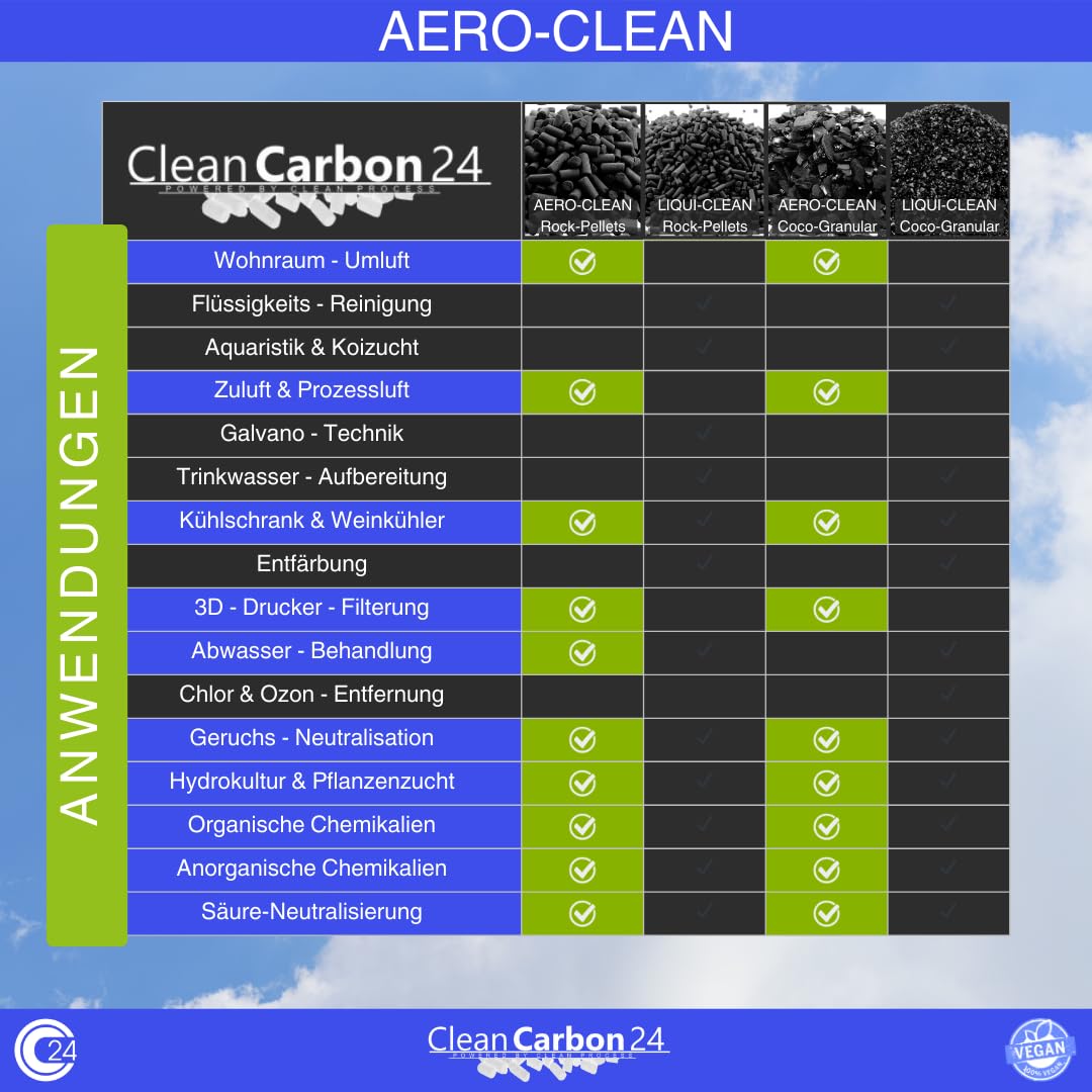 2,5 litri di pellet di carbone attivo Ø4mm, in carbone duro per la purificazione dell'aria [classe di efficienza energetica A]