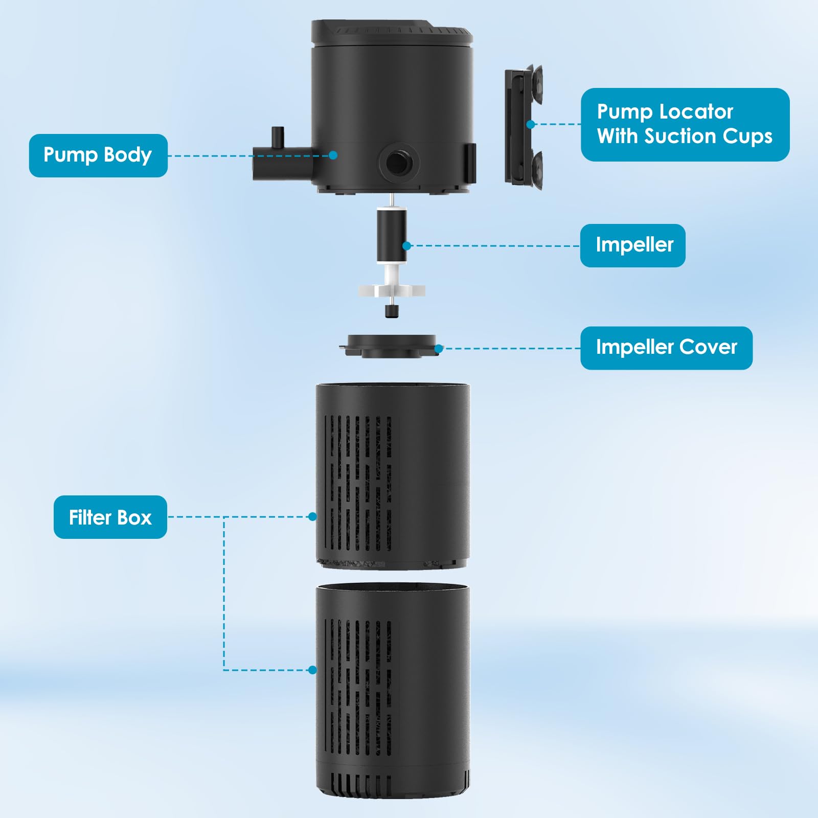 Filtre d'aquarium pour aquariums de 78 à 180 litres, filtre interne d'aquarium, filtre submersible pour tortues, avec modes d'aération/pluie et double sortie d'eau
