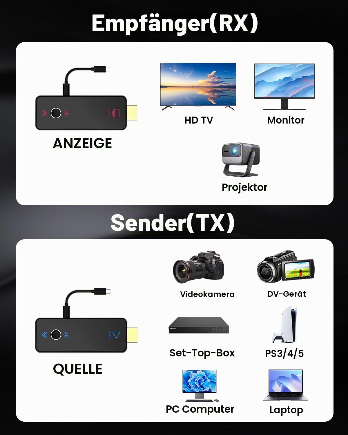 Wireless HDMI Transmitter und Receiver 50M, 5G Plug & Play, Tragbares Kabelloses HDMI Extender Kit für 4K@30Hz Eingang 1080P Ausgang, zum Streamen von Video und Audio zum Monitor von Laptop/TV Box/PC
