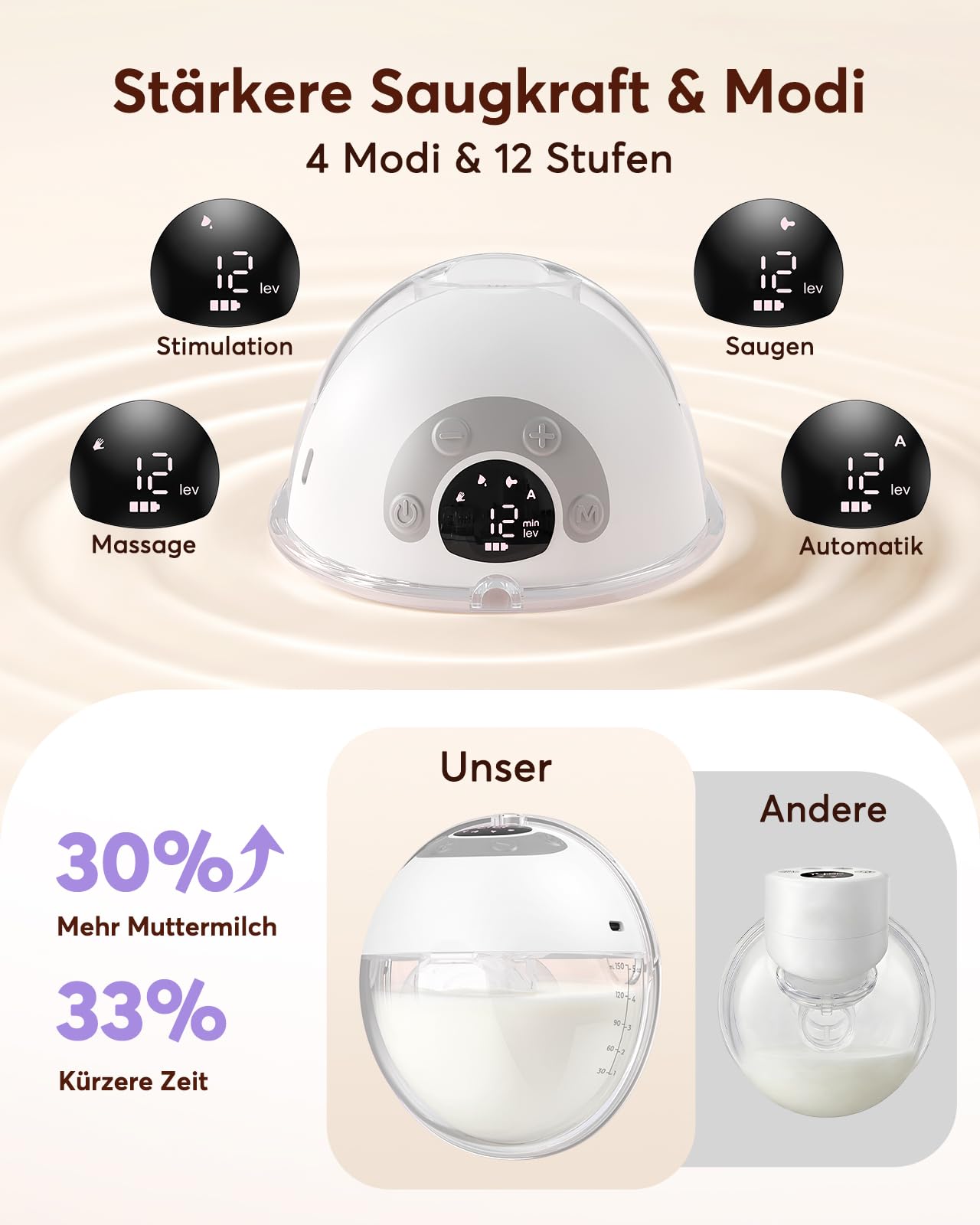 Haokoo Milchpumpe Elektrisch Freihändig für Stillende Mütter, Tragbare Elektrische Milchpumpe für Anfängerinnen, Auslaufsicher, mit 17/19/21/24/27 mm Flanschen, 4 Modi & 12 Stufen, Weiß, 2 Stück
