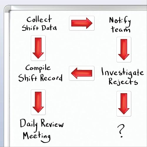 Vista 16 de StoreSMART - Imanes de flecha - Negro - Paquete de 50 - 2" x 3.5" - ARROW2X3-BK-50