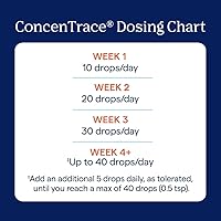 Vista 4 de Trace Minerals Concentrace Trace - Gotas minerales de vidrio, 4 onzas líquidas (paquete de 1)