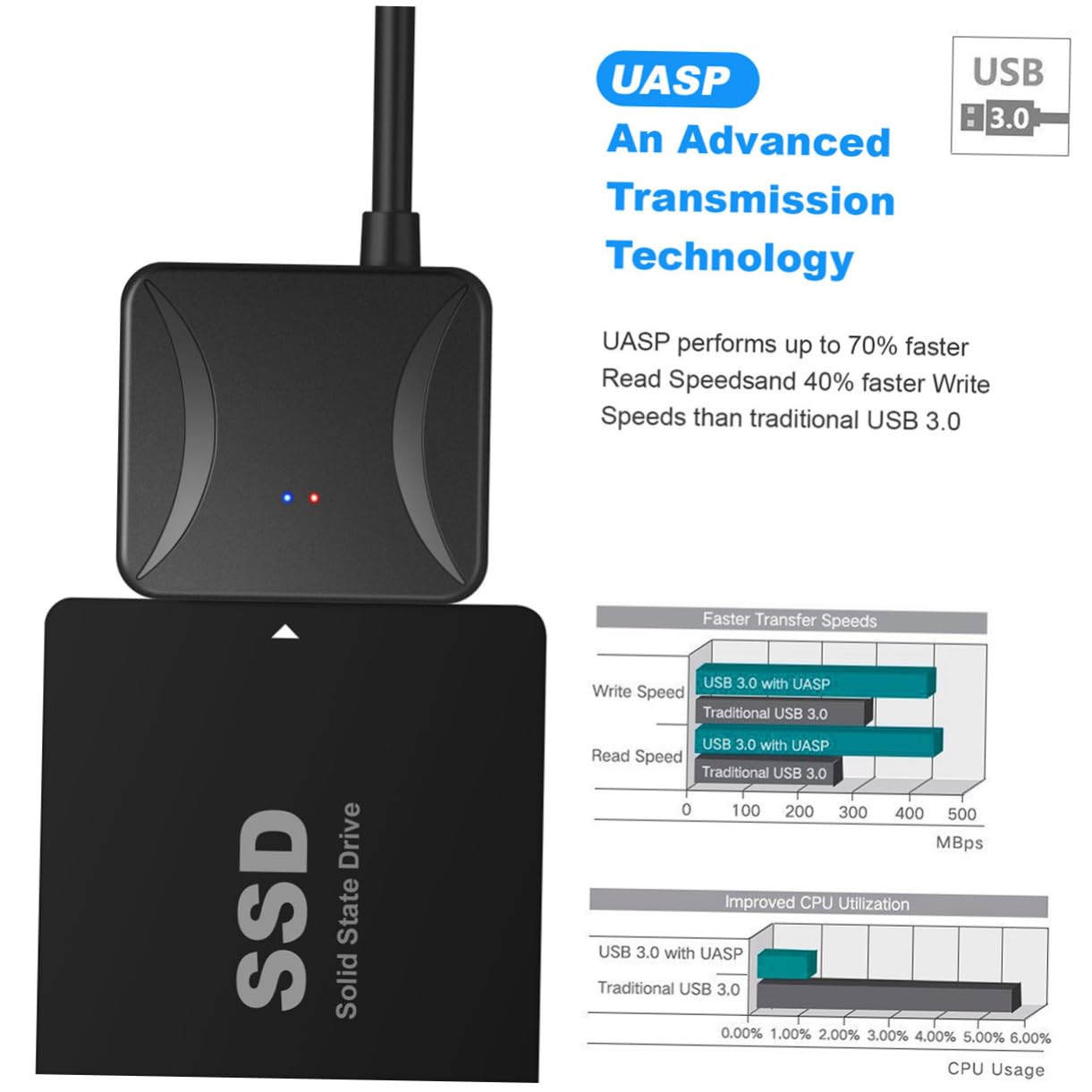 jojofuny Adattatore Convertitore Usb Da 3 Pezzi Per Disco Rigido Esterno A Cavo Usb 30 Per Trasferimento Dati Ssd/adattatore Per Backup E Archiviazione