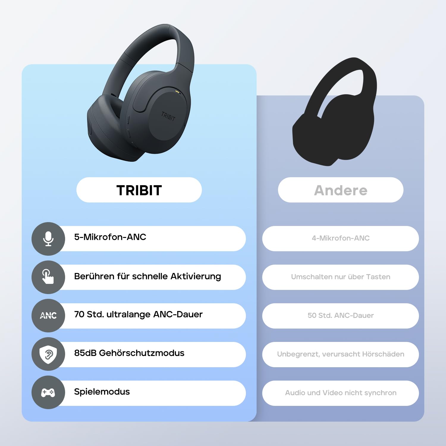 Tribit QuietPlus 81 Over-Ear Kopfhörer mit Noise Cancelling, 110 Std., Schnellladen, Bluetooth 6.0, Deep Bass, 6 EQ per App, kabelloser Bluetooth-Kopfhörer, faltbar und bequem, für Reisen und Arbeit