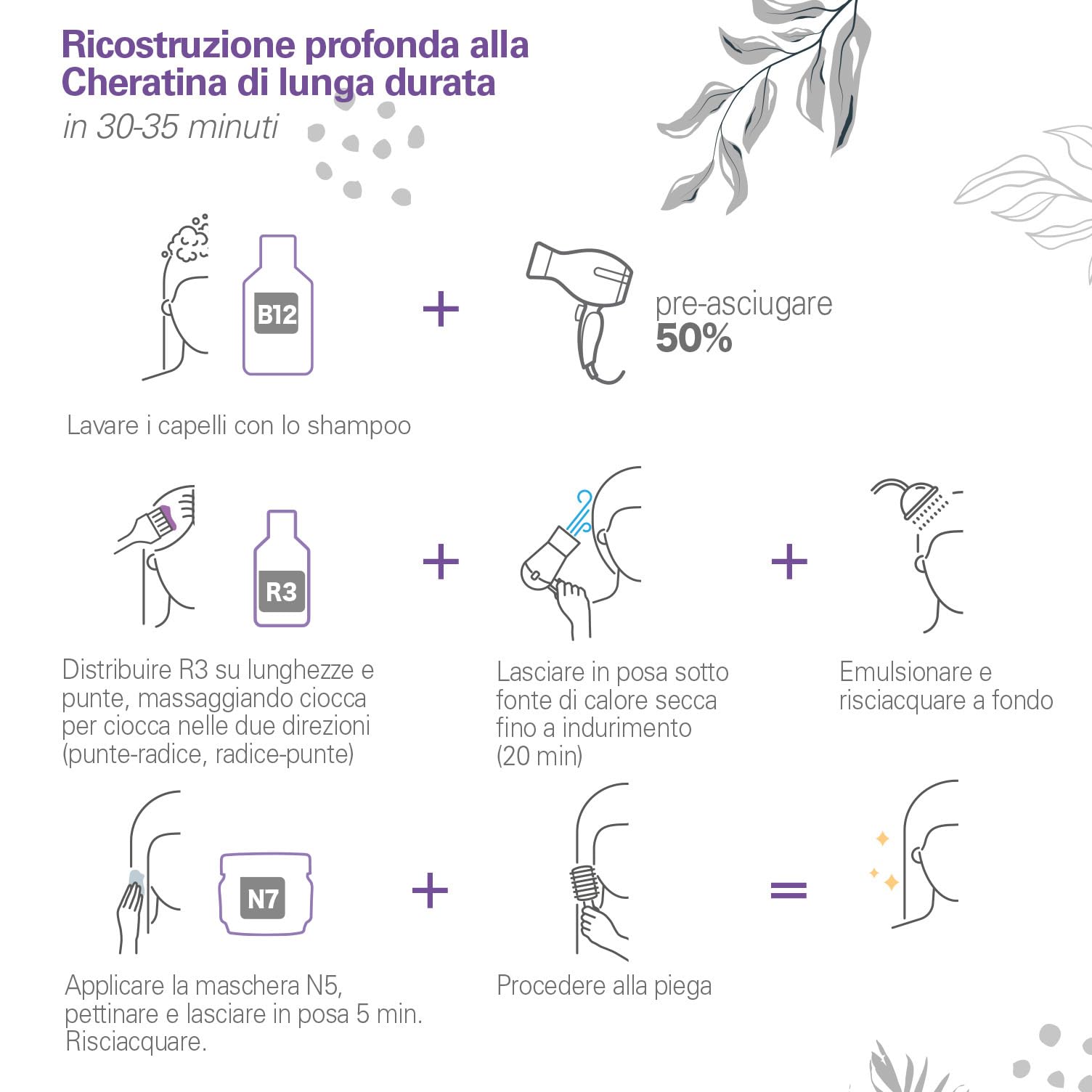 HAIRMED - Set Trattamento Ristrutturante per Capelli Danneggiati Professionale - Shampoo B12, Maschera N7 e Siero Cheratina R3