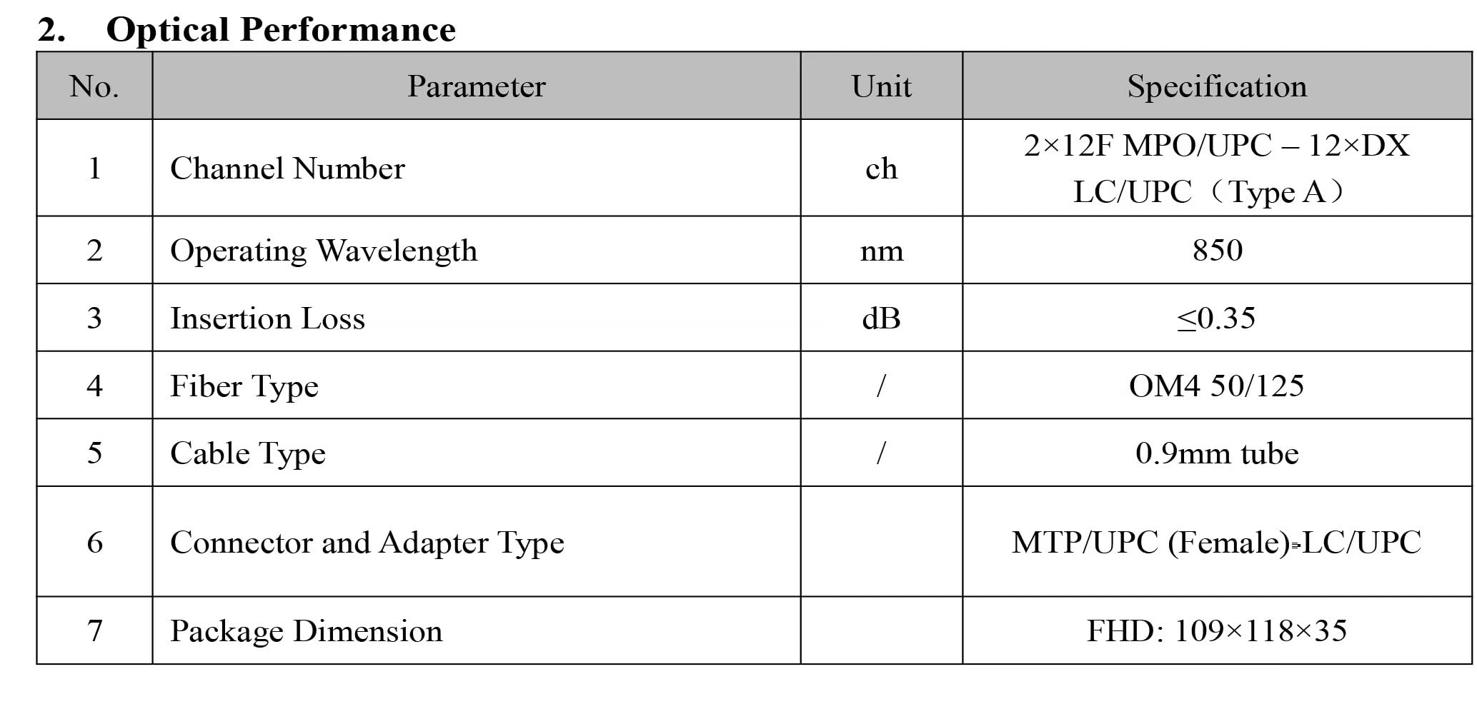 FHD MPO-LC Kassette, OM4 Multimode, Typ A, 24 Fasern, 2 x MPO-12 (männlich) auf 12 x LC Duplex (Aqua), 0,35 dB max