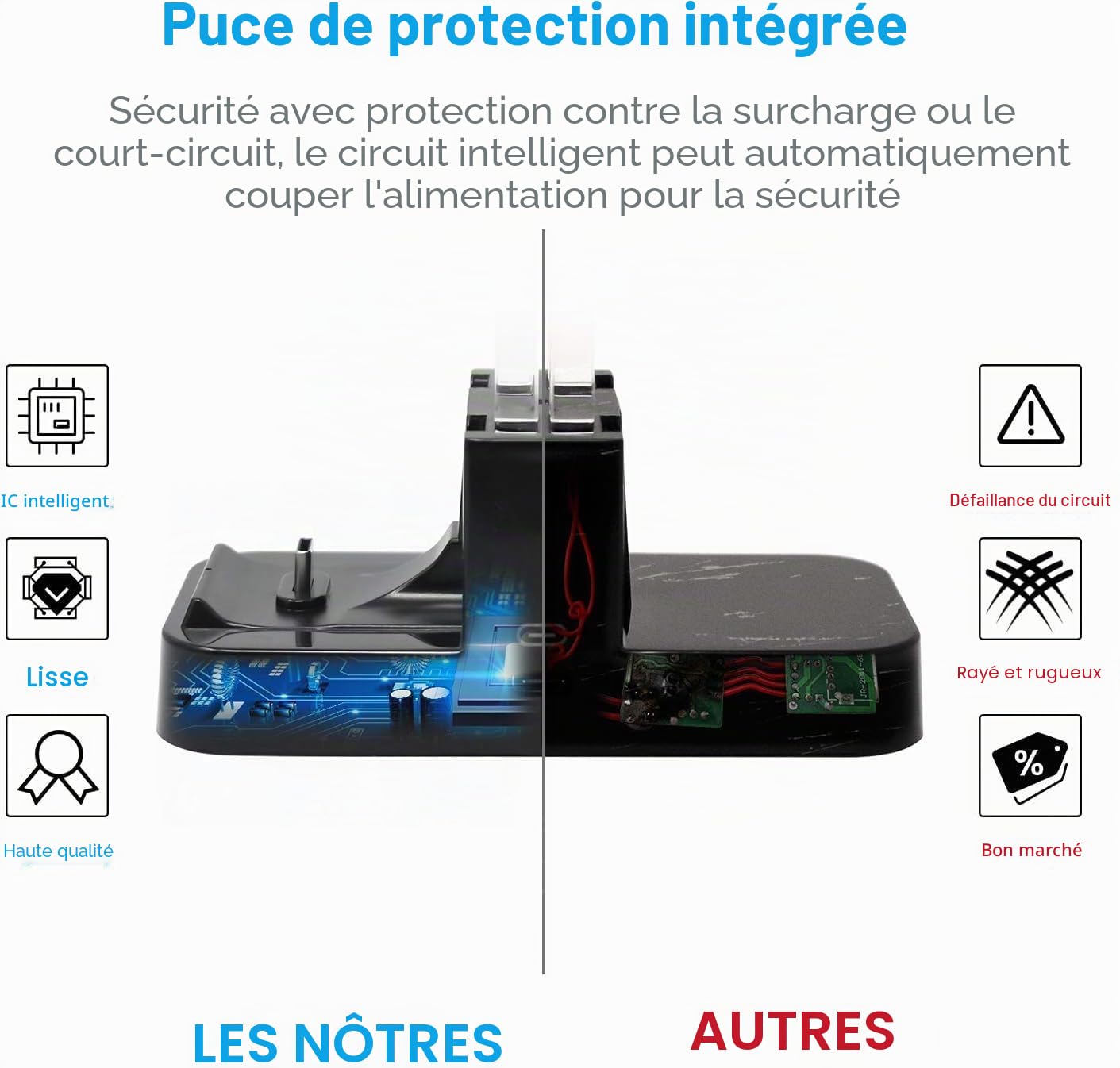 FastSnail Chargeur pour Nintendo Switch & modèle OLED pour Joycon, Station de Charge pour Joy-Con et Pro Controller avec indicateur de Charge et câble Type C