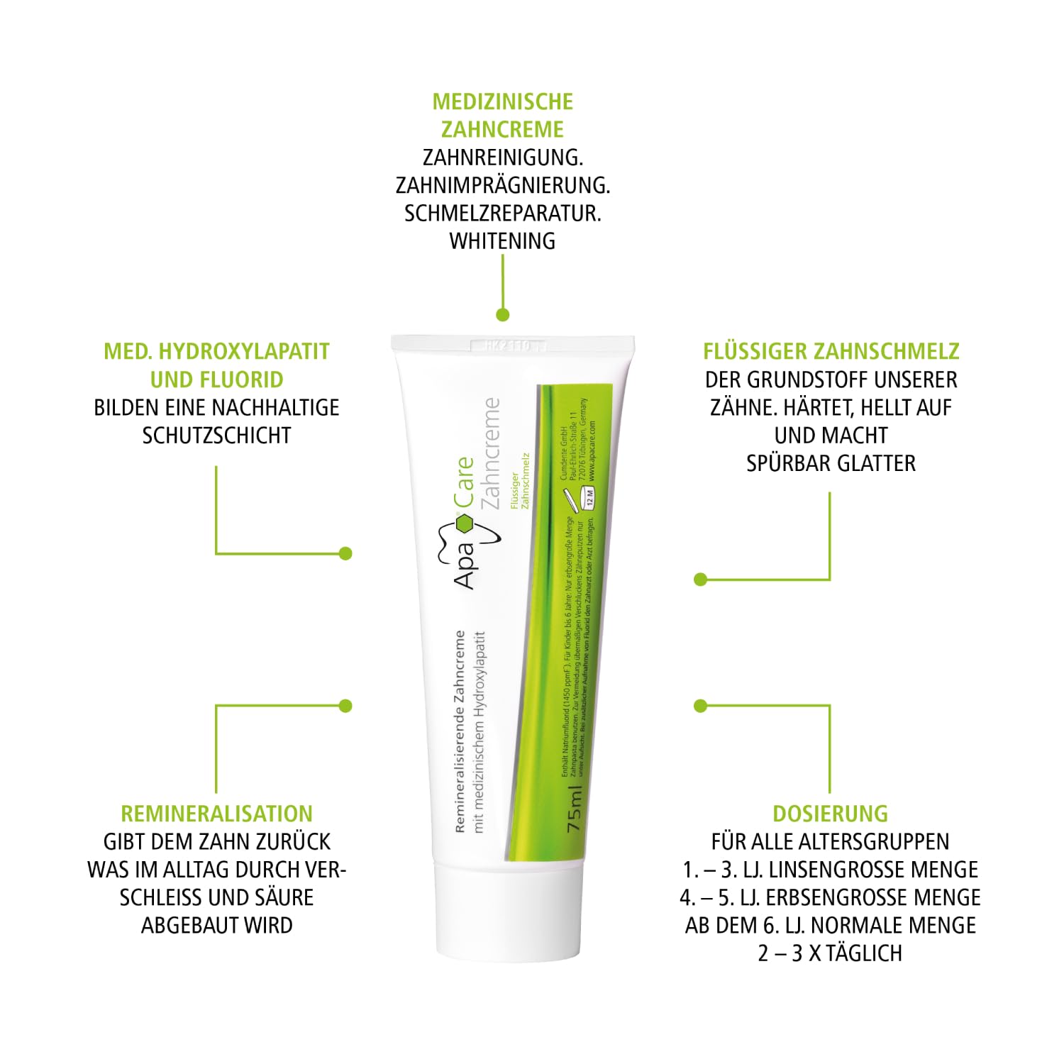 ApaCare Crema dental remineralizante con esmalte dental líquido | 12 x 75 ml | Pasta dental con hidroxiapatita médica y flúor