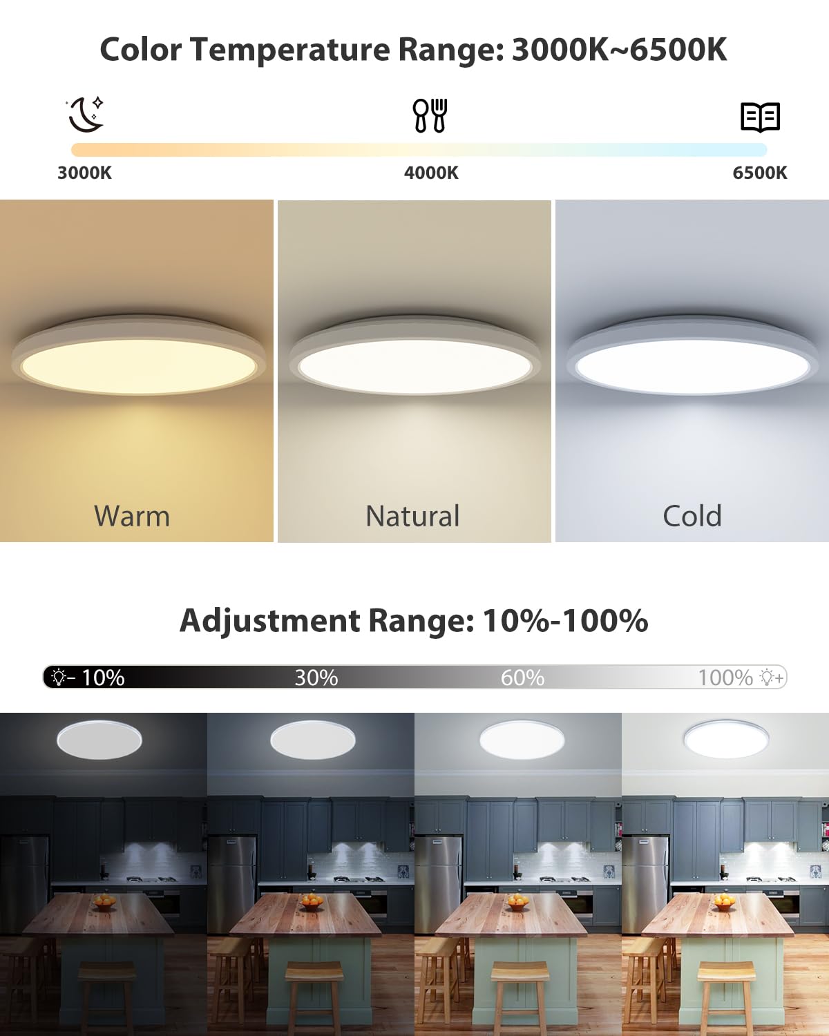 zemty LED Deckenleuchte Dimmbar 30CM, 24W 3200LM RGB Deckenlampe Farbwechsel, 3000K-6500K Badezimmer Lampe IP54 Wasserfest, Flach Badlampe Decke für Bad Kinderzimmer Schlafzimmer Wohnzimmer
