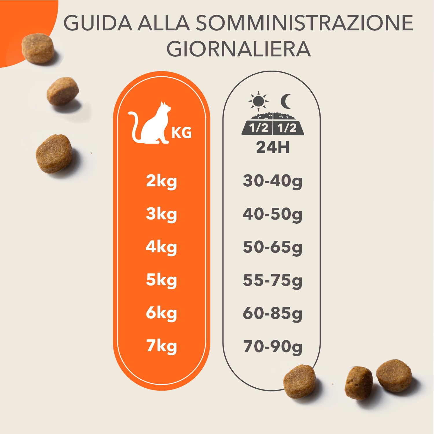 IAMS Cibo secco per gatti con pollo - Alimenti secco per gatti anziani da 11 anni, 10 kg