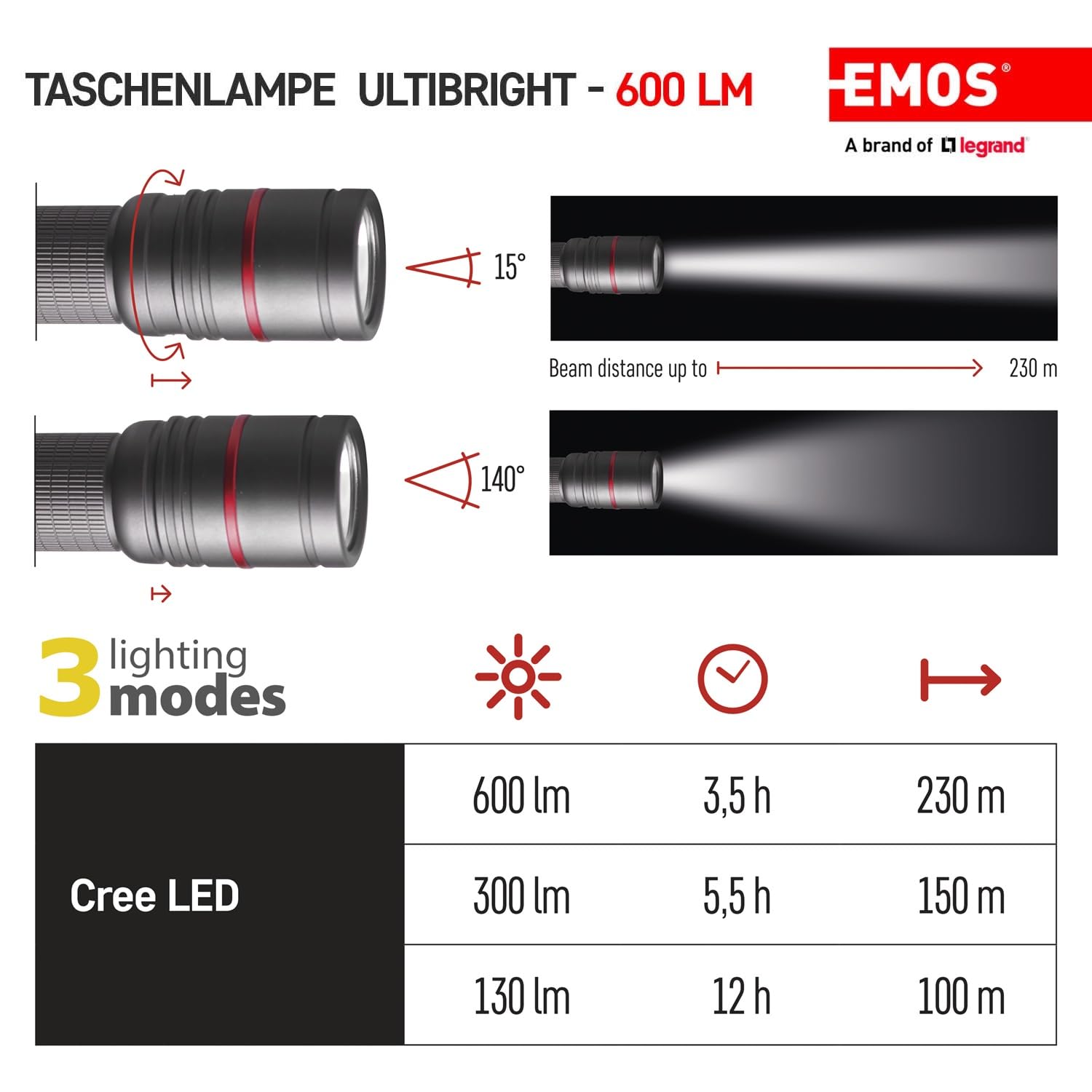 EMOS Latarka metalowa do wielokrotnego ładowania z ostrością, bardzo jasna latarka taktyczna CREE LED o zasięgu 230 m, wodoszczelna latarka akumulatorowa z 3 trybami świecenia, taśma i worek, czarna, ULTIBRIGHT