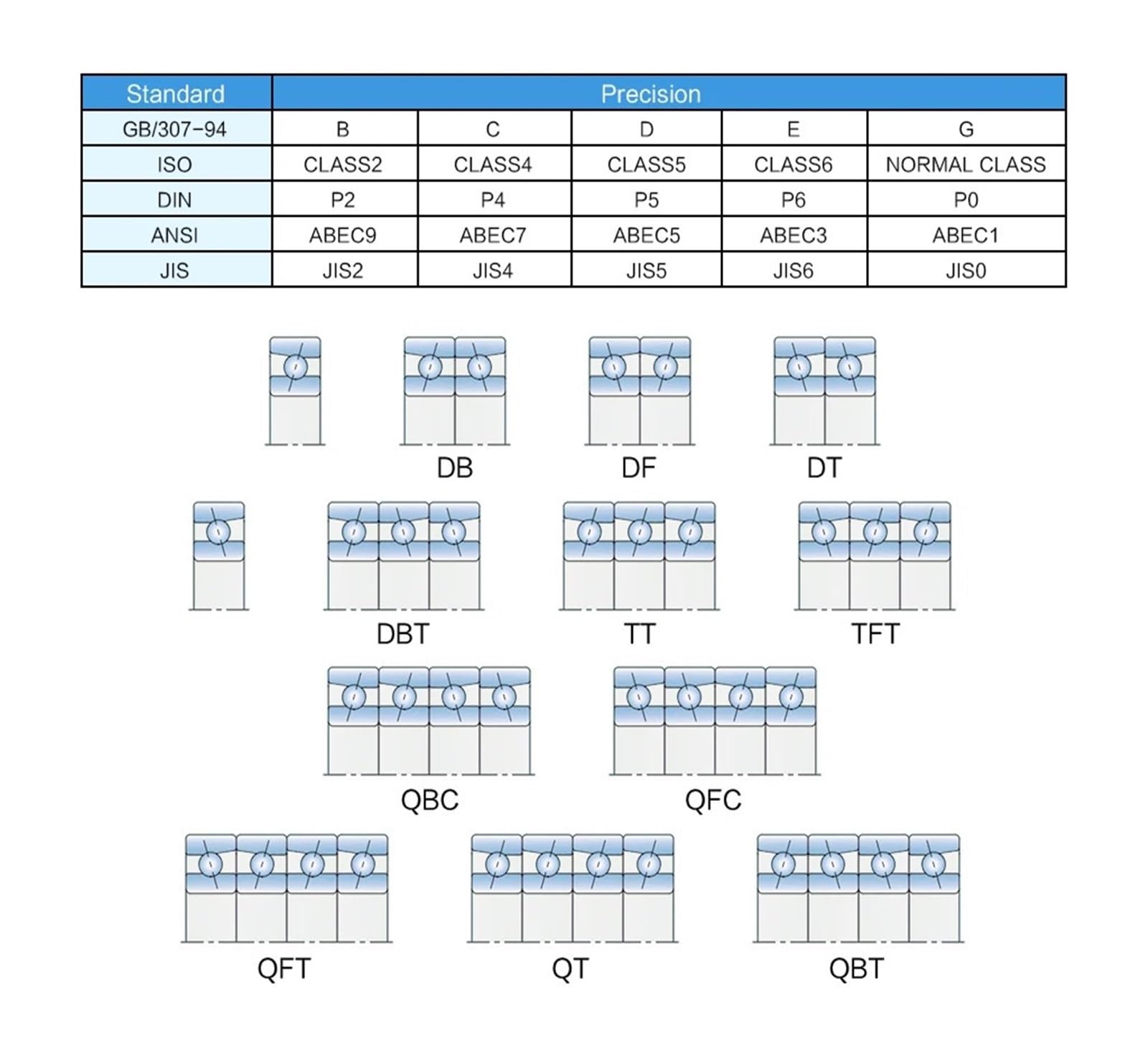 Präzisions-Schrägkugellager for Werkzeugmaschinen 7000 7001 7002 7003 7004 7005 7006 7007 7008 C AC B DB DF P4 P5(AC,P4_DF A Pair_7002 15X32X9MM)