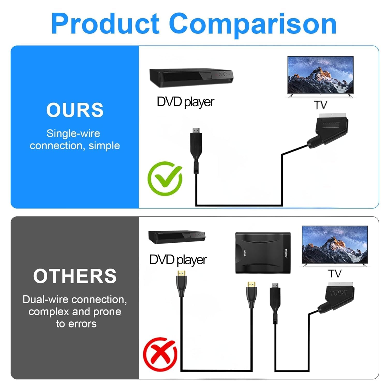 Convertitore HDMI a Scart Audio Video HD 1080p NTSC/PAL Uscita Composita