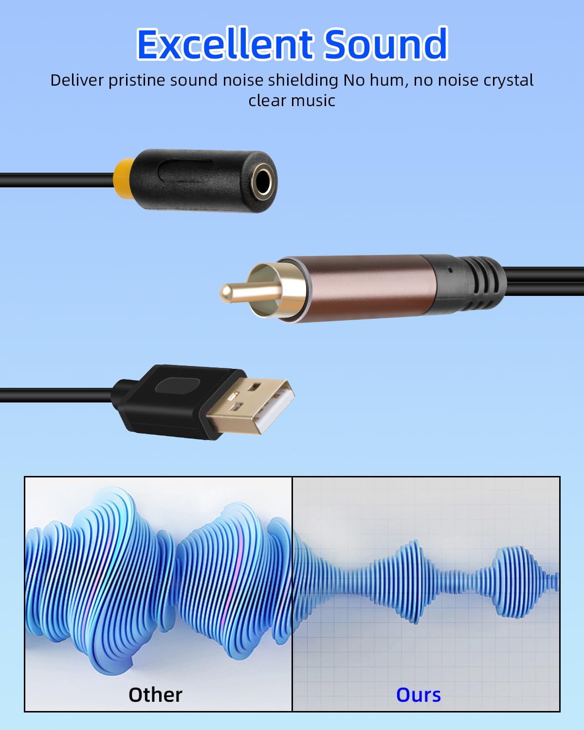 Interface RCA coaxiale numérique vers femelle de 3,5 mm avec câble d'alimentation USB pour TV, décodeurs, PS4 et autres appareils 20 cm