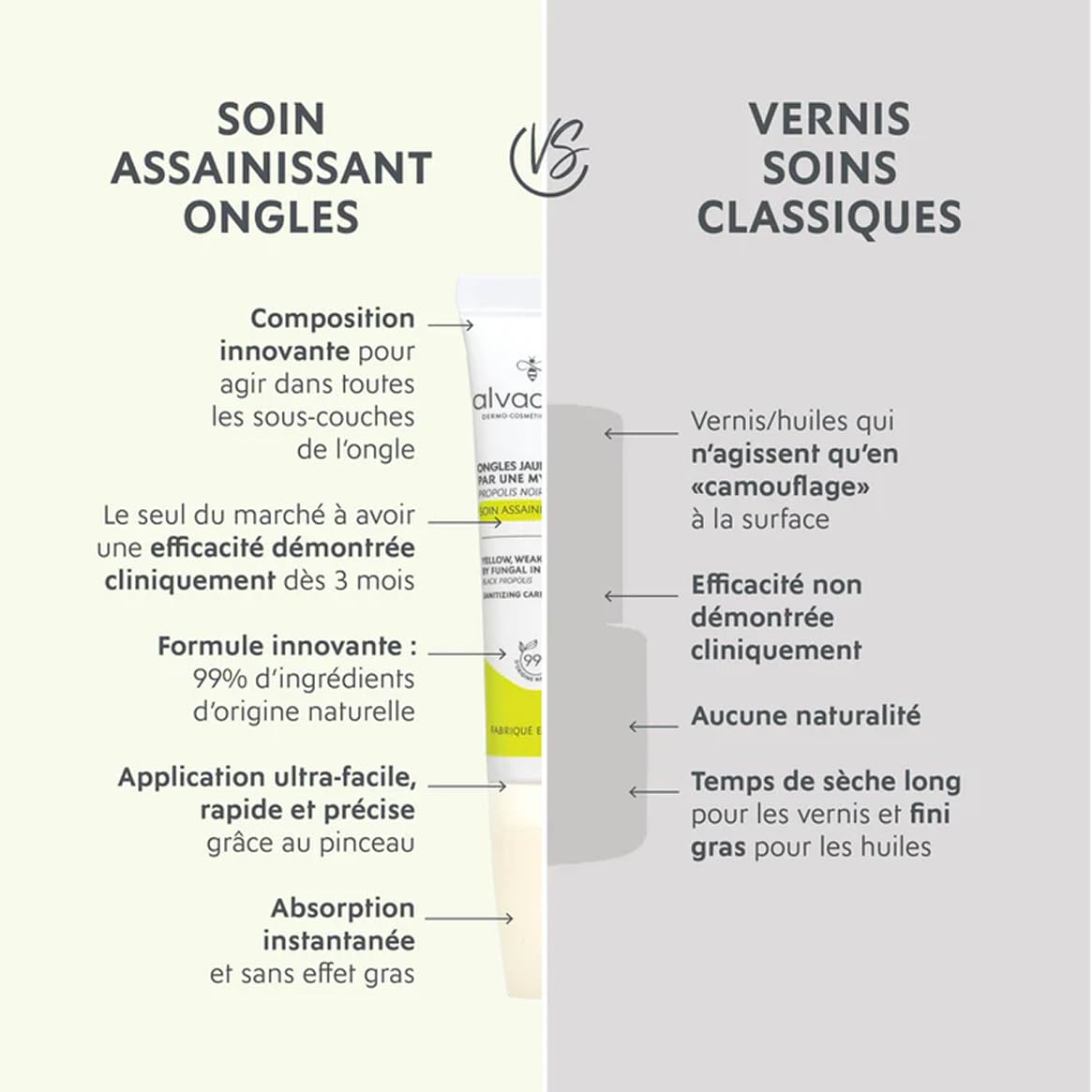Alvadiem | Soin Ongles Assainissant Réparateur Ongles Jaunis Abîmés | Purifie, Renforce et Restaure la Couleur | Propolis Noire des Cévennes, Terpinéol | Fabriqué en France, 99% Naturel | 10 ml